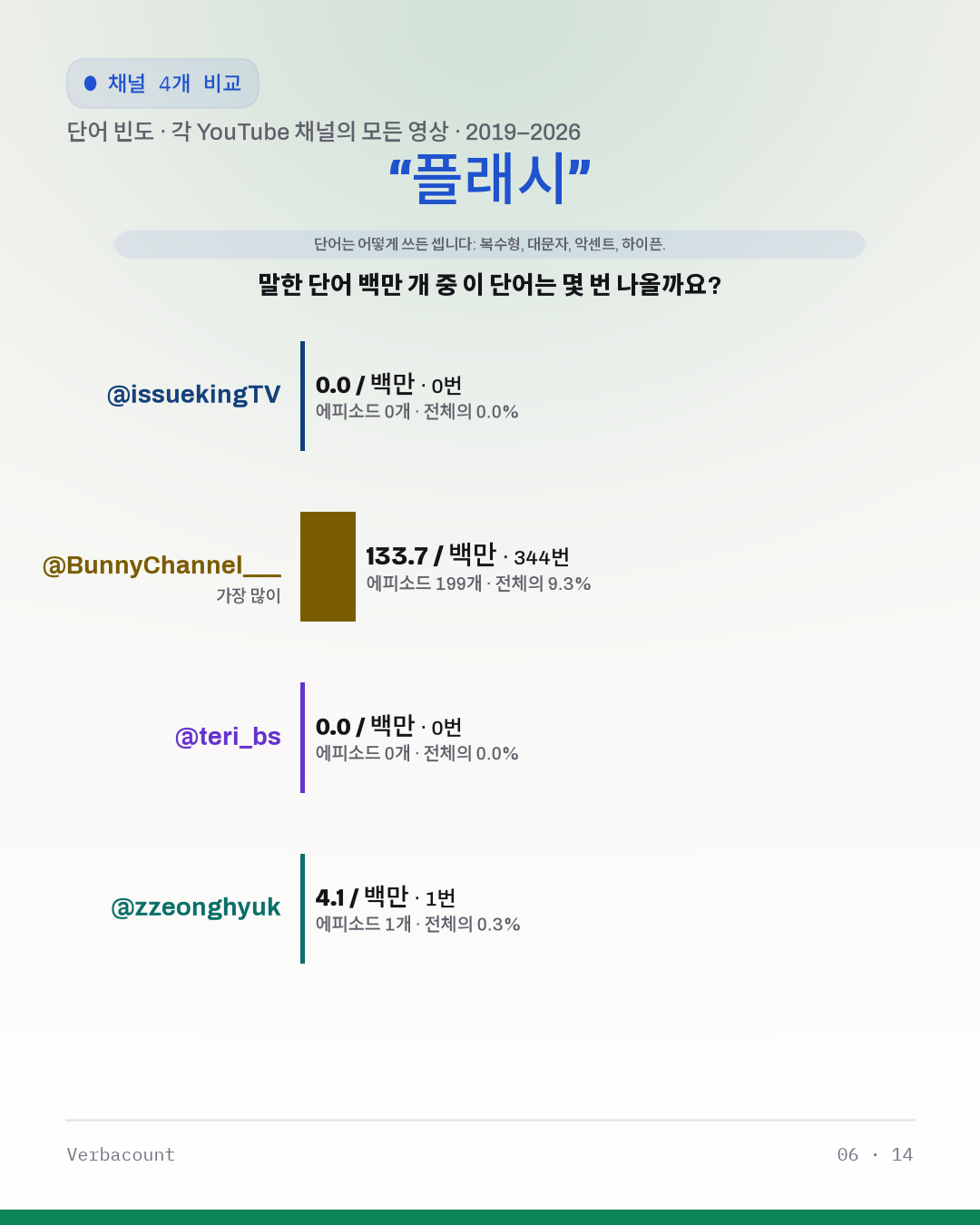 06_플래시