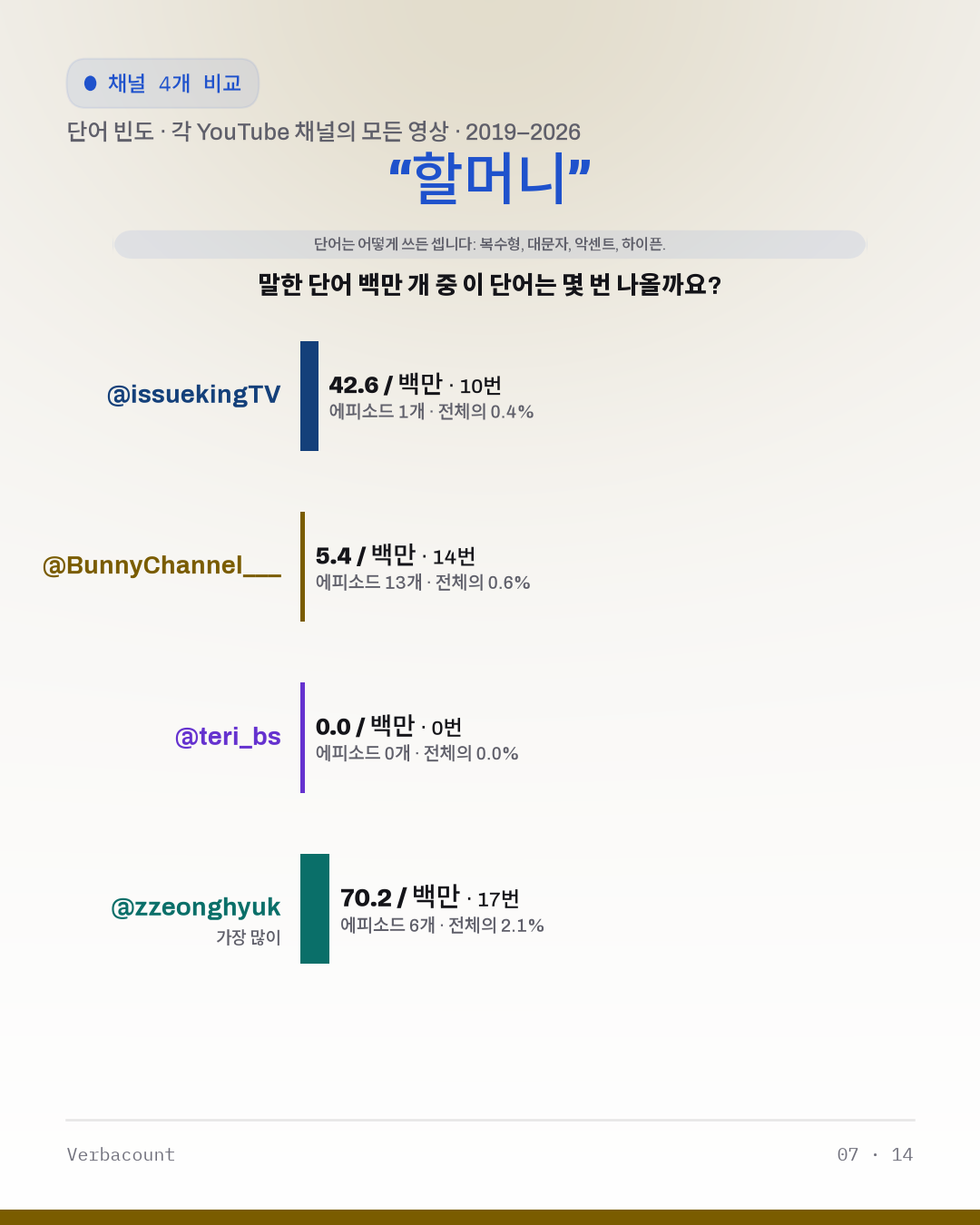 07_할머니