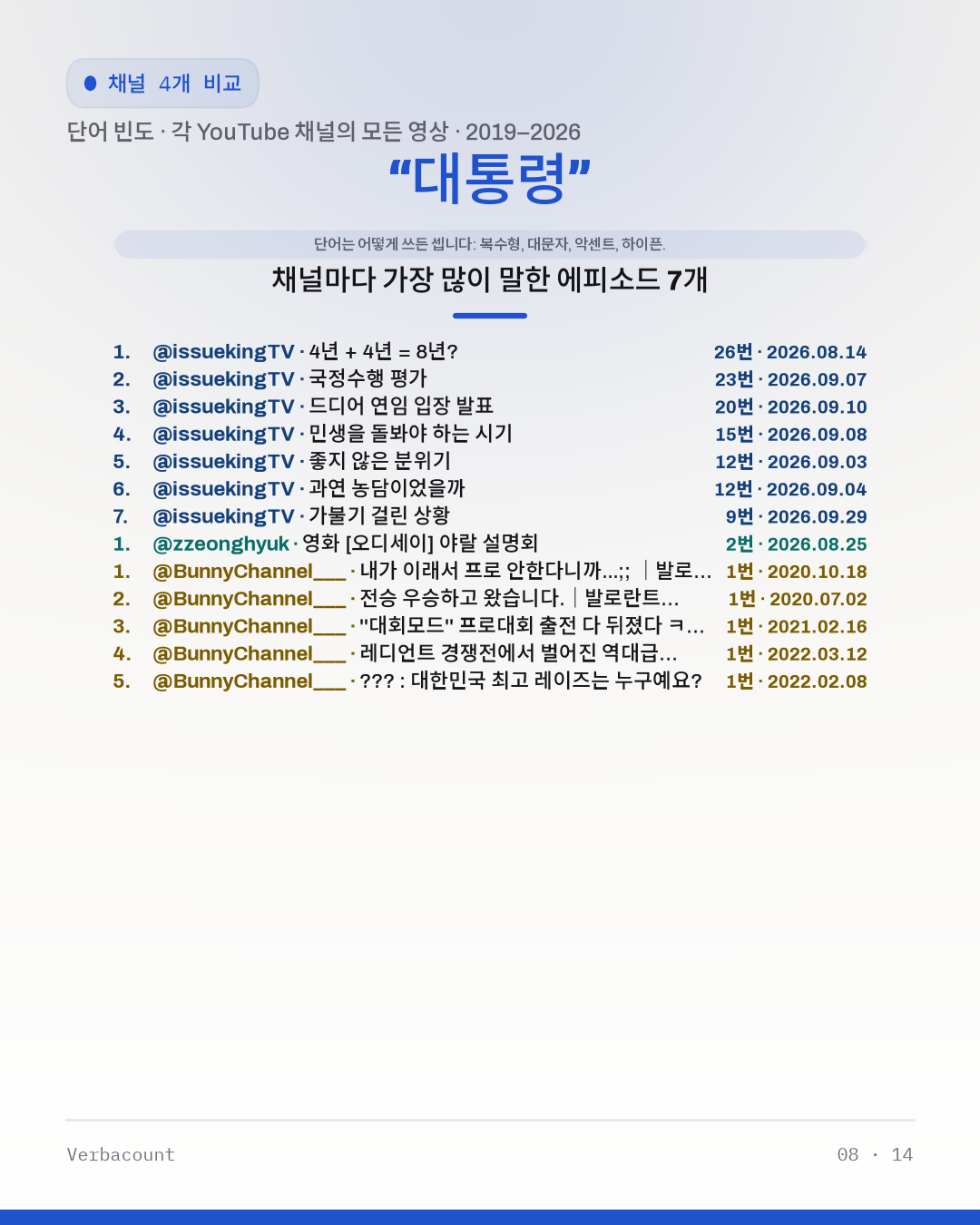 08_대통령_episodes