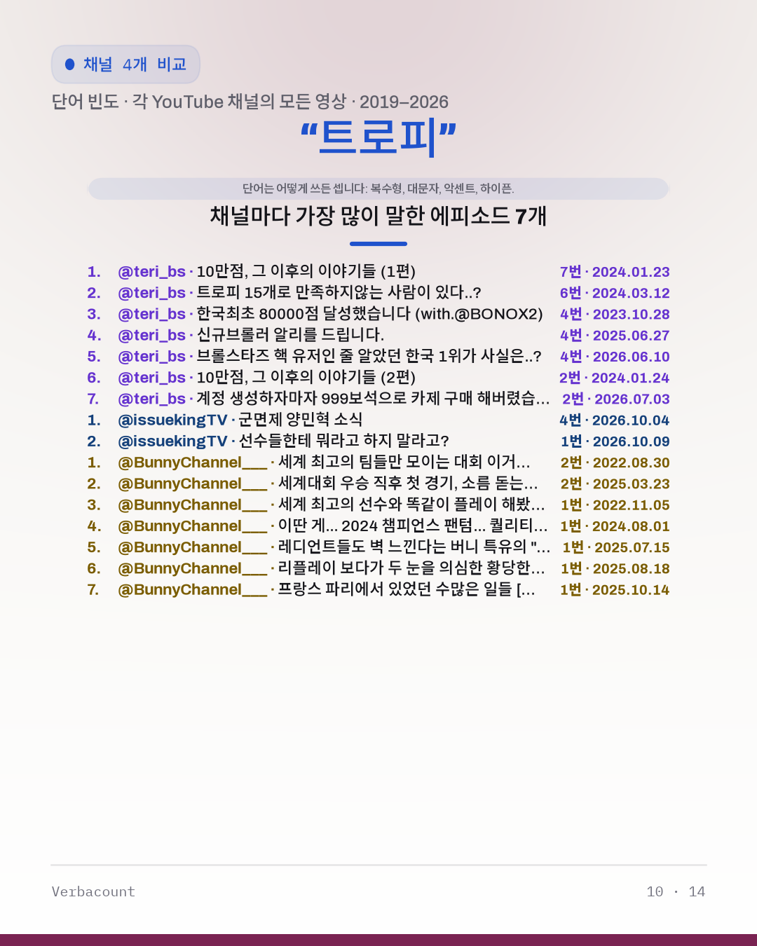 10_트로피_episodes