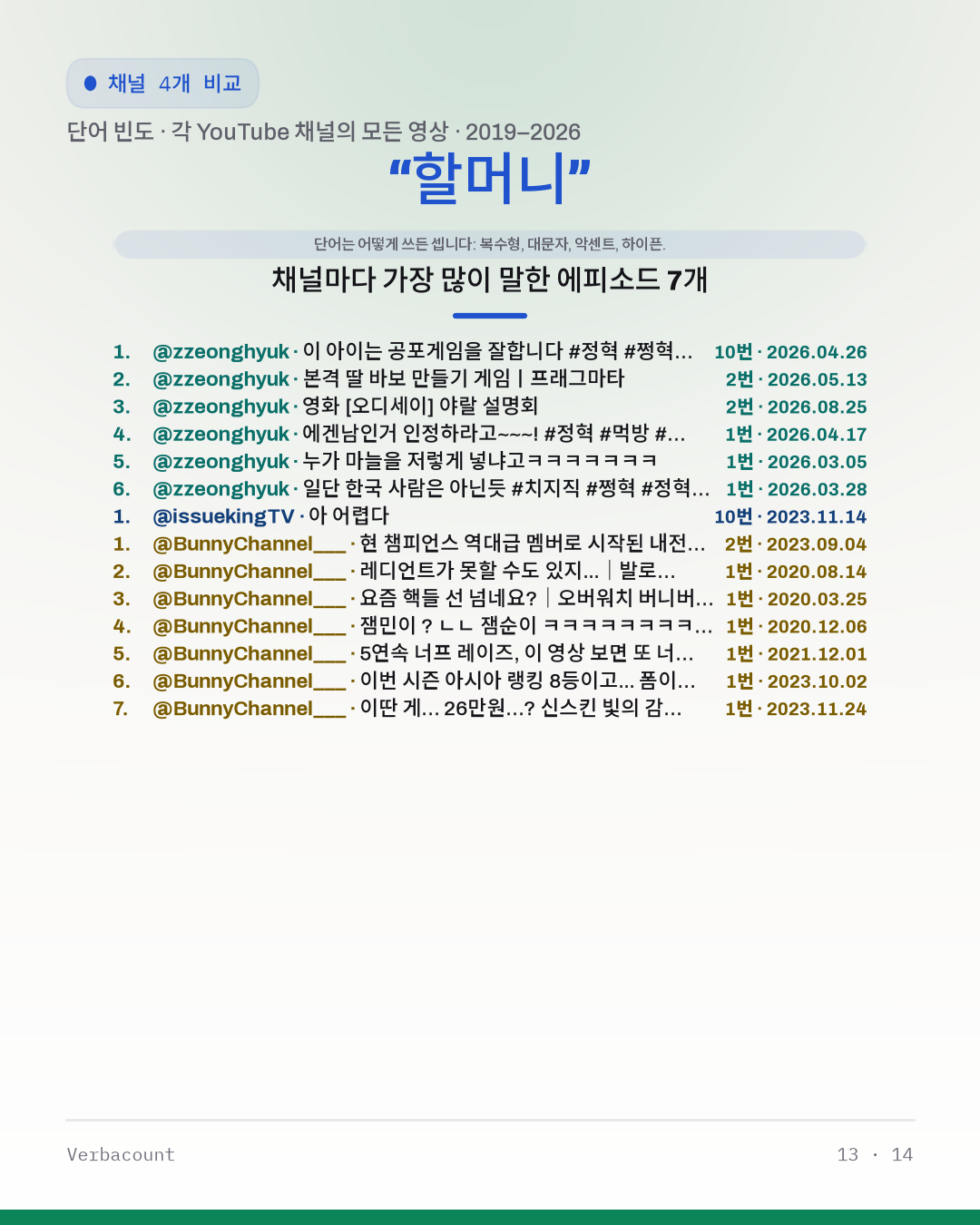 13_할머니_episodes