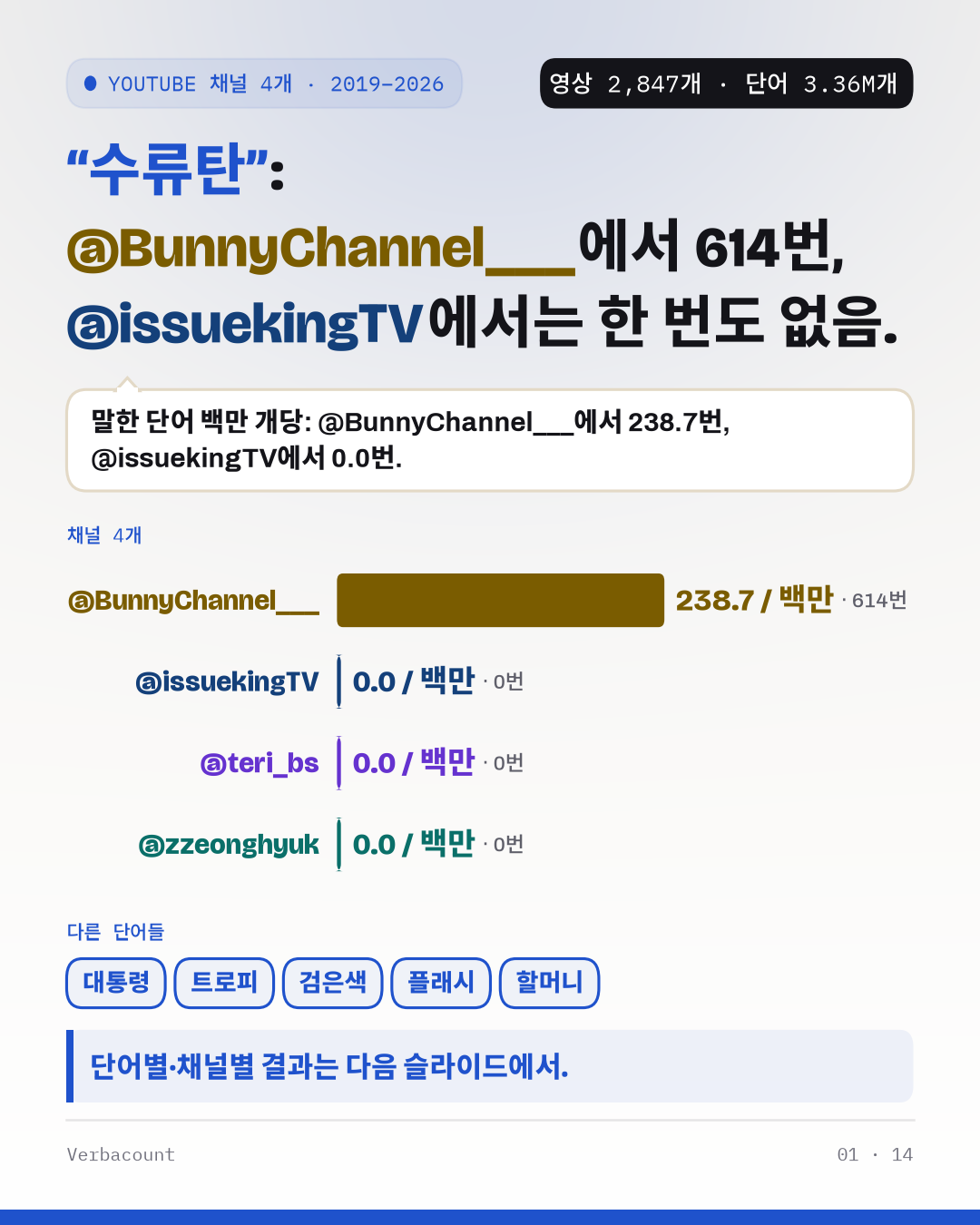 포스터: 핵심 결과를 크게
