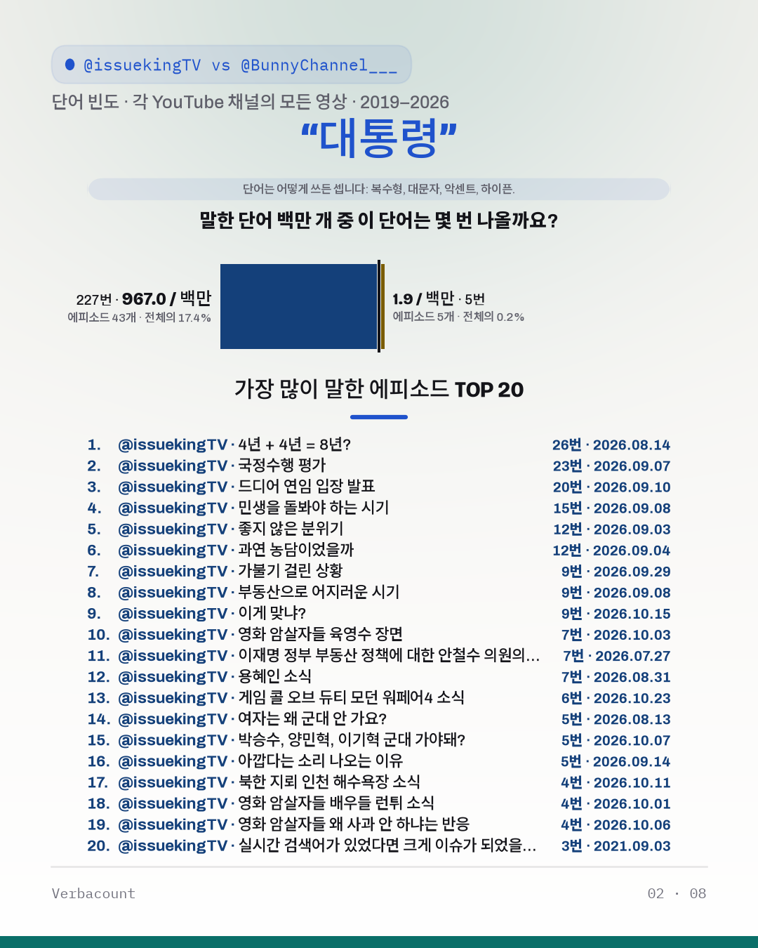 02_대통령