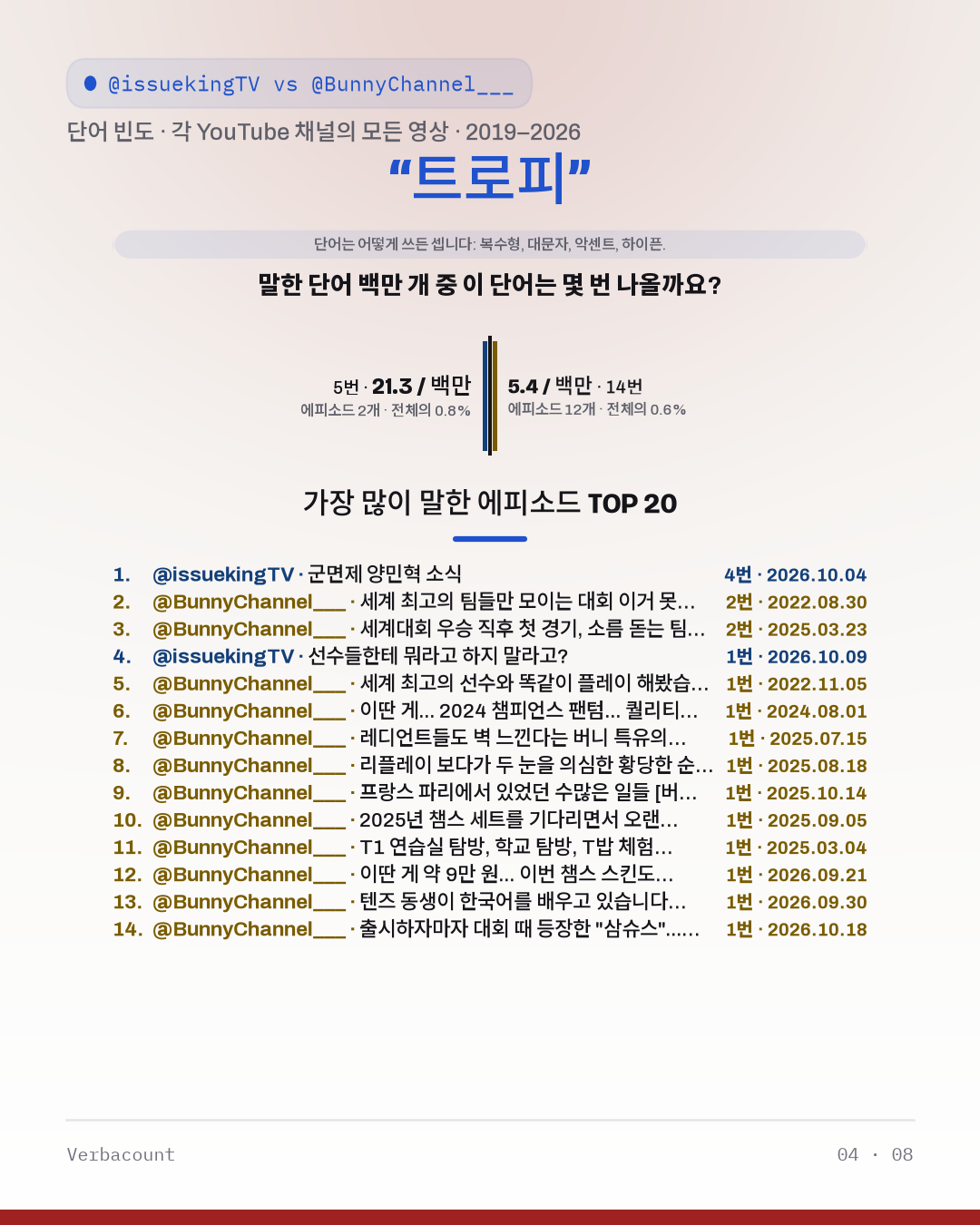 04_트로피