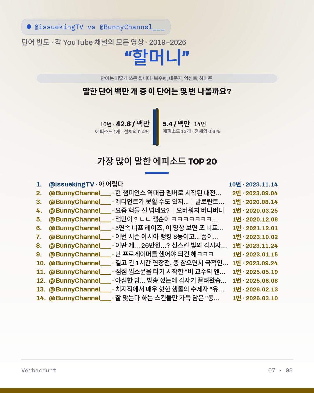 07_할머니
