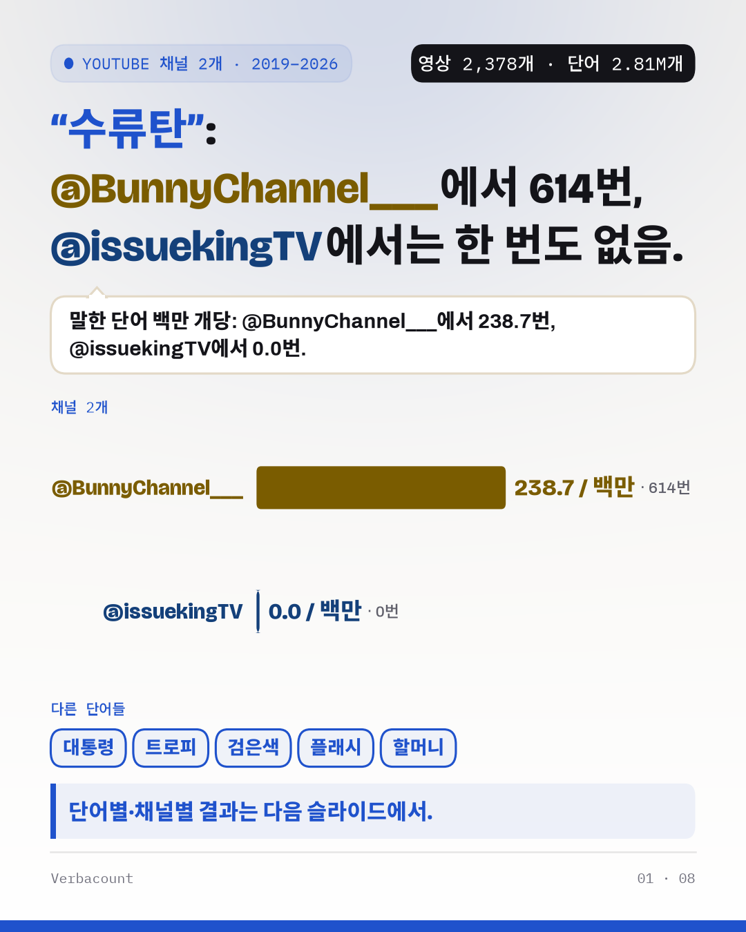 포스터: 핵심 결과를 크게
