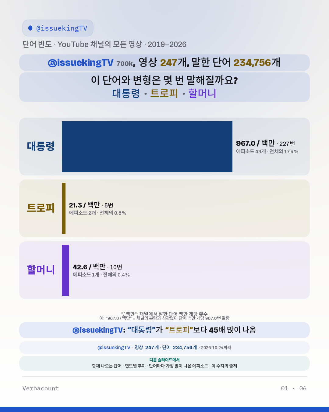 한 채널, 연도별 추이