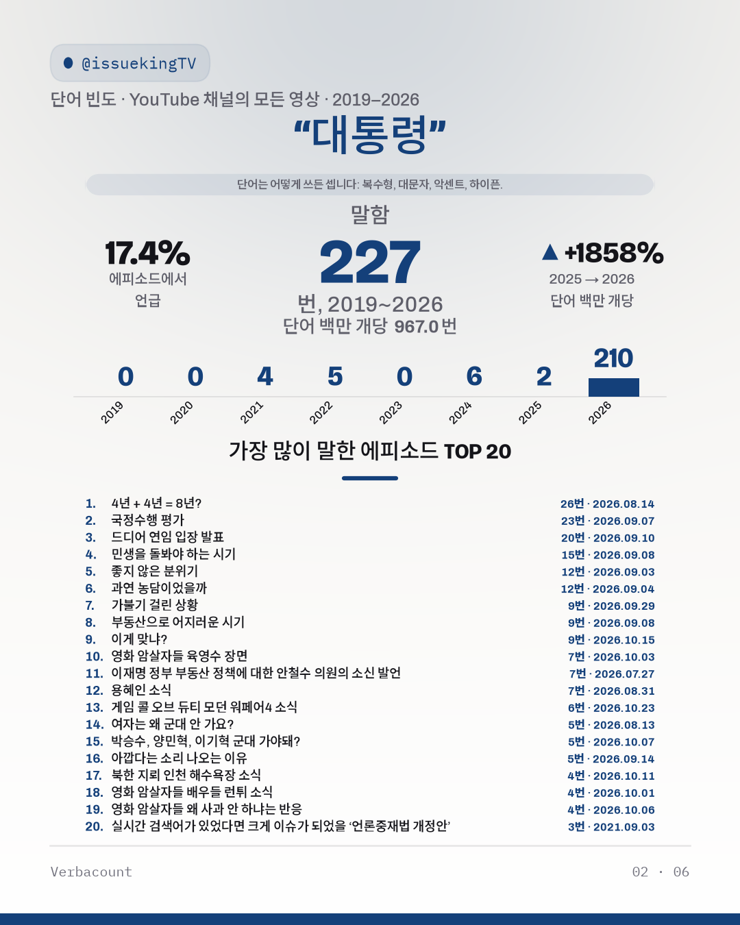 02_대통령
