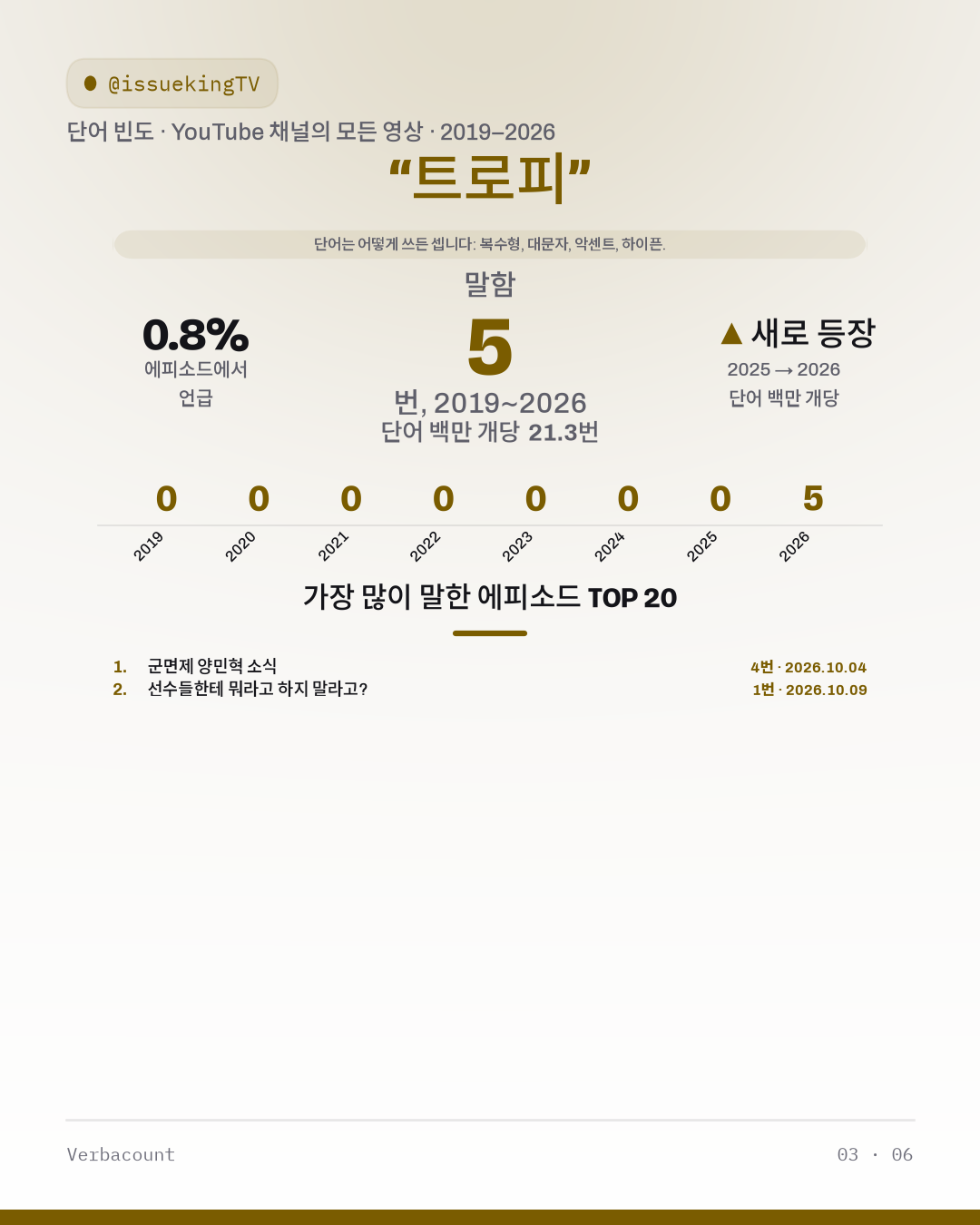 03_트로피