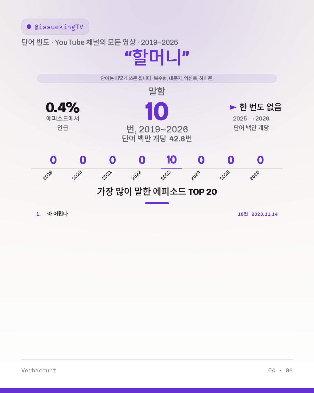 04_할머니