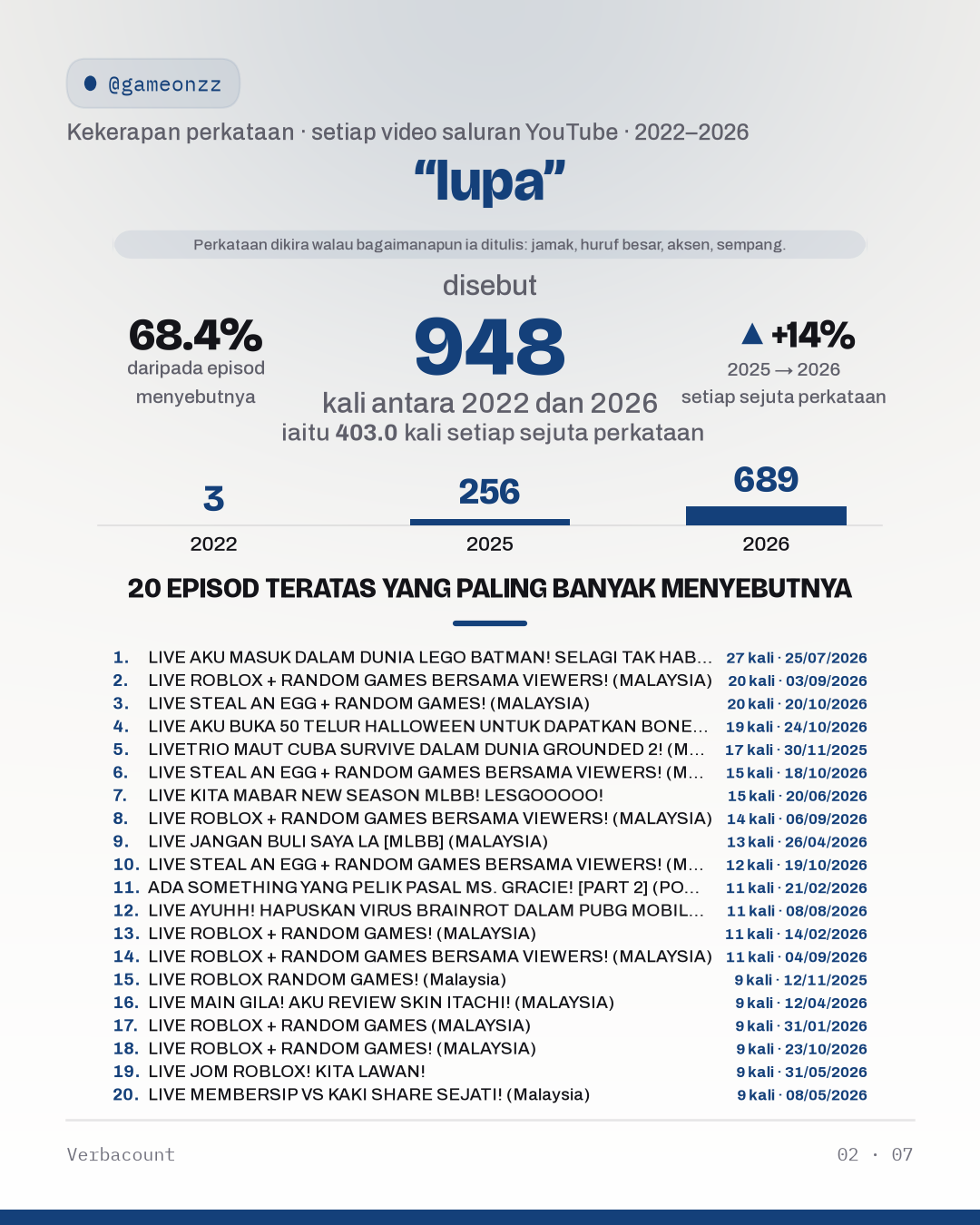 02_lupa