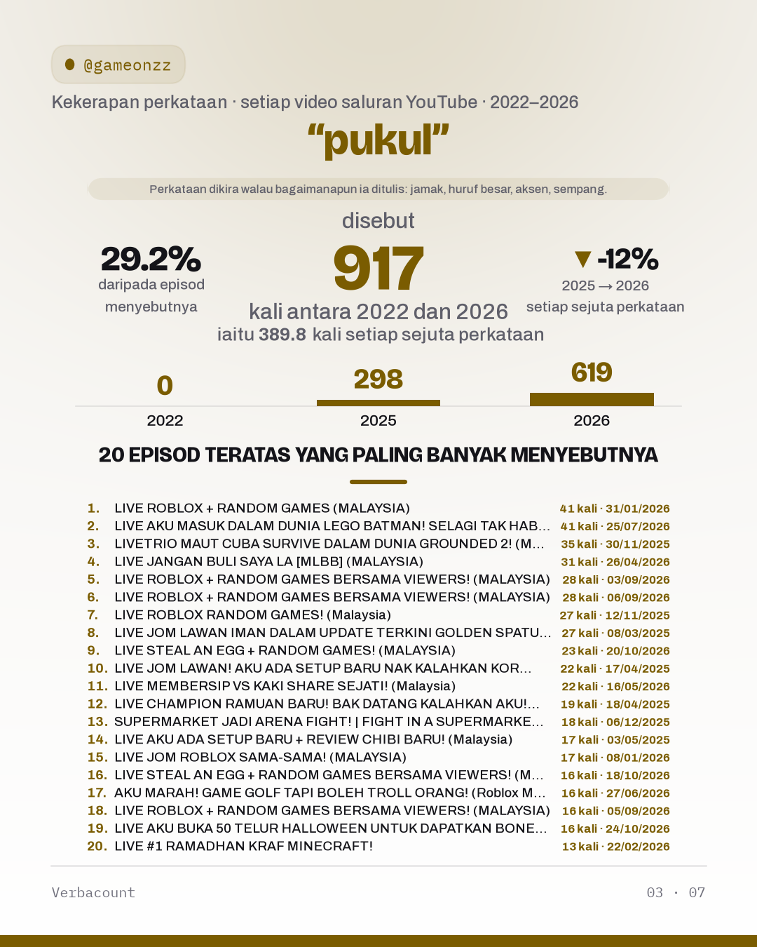 03_pukul