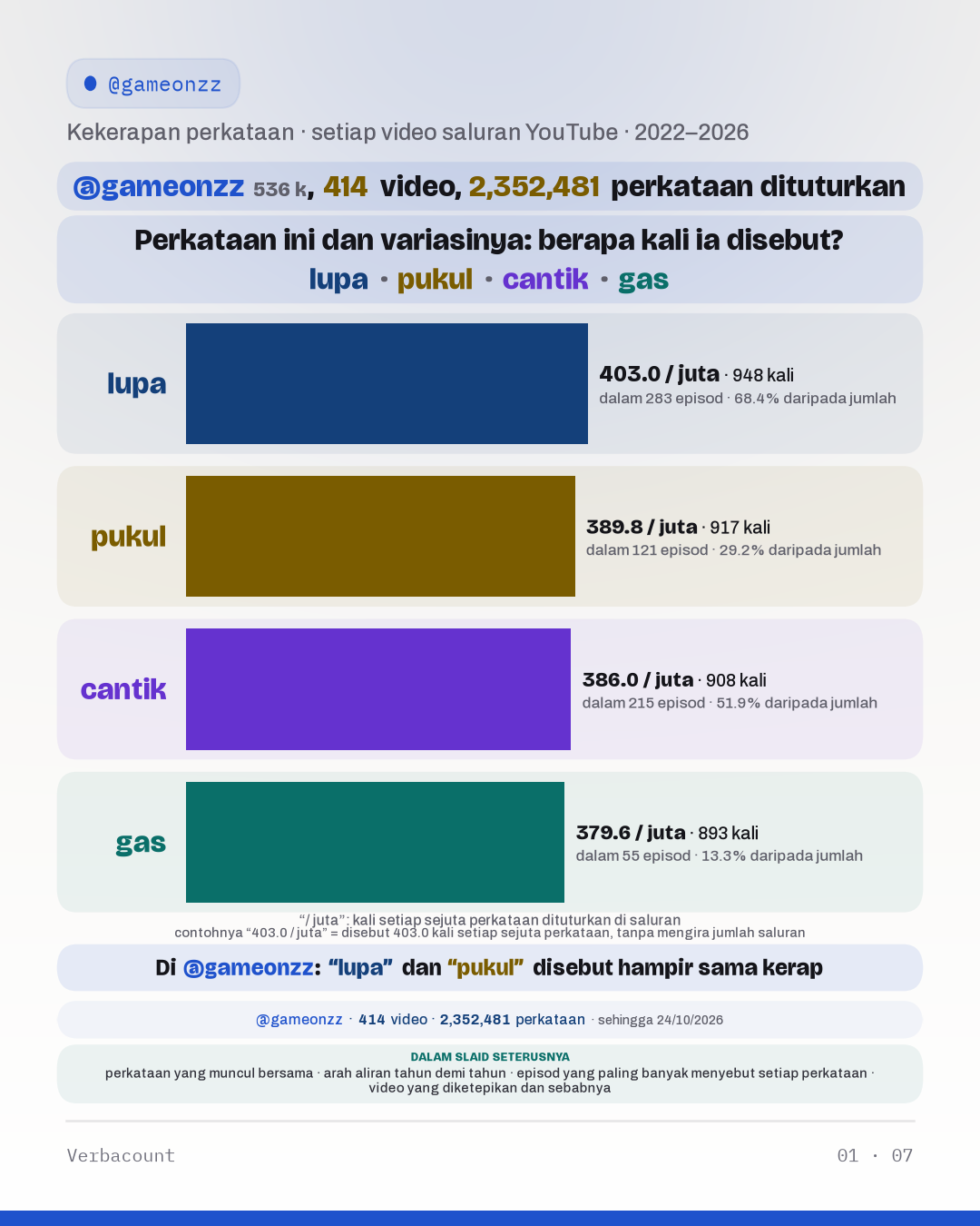 Carta: “Perkataan ini dan variasinya: berapa kali ia disebut?”