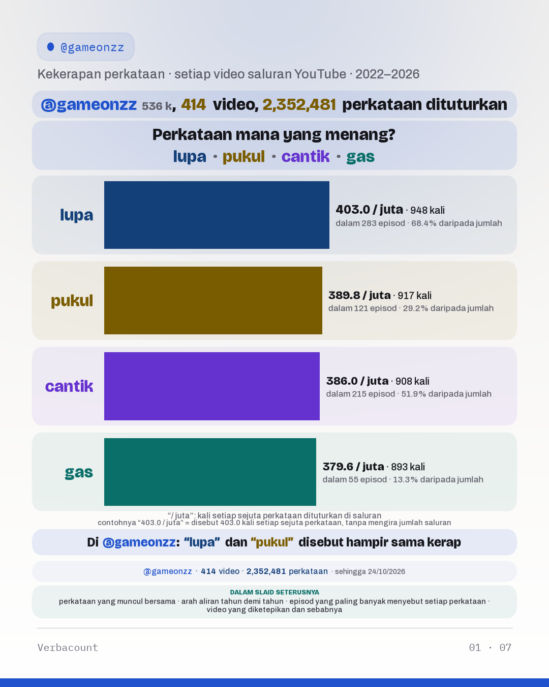 Carta: “Perkataan mana yang menang?”