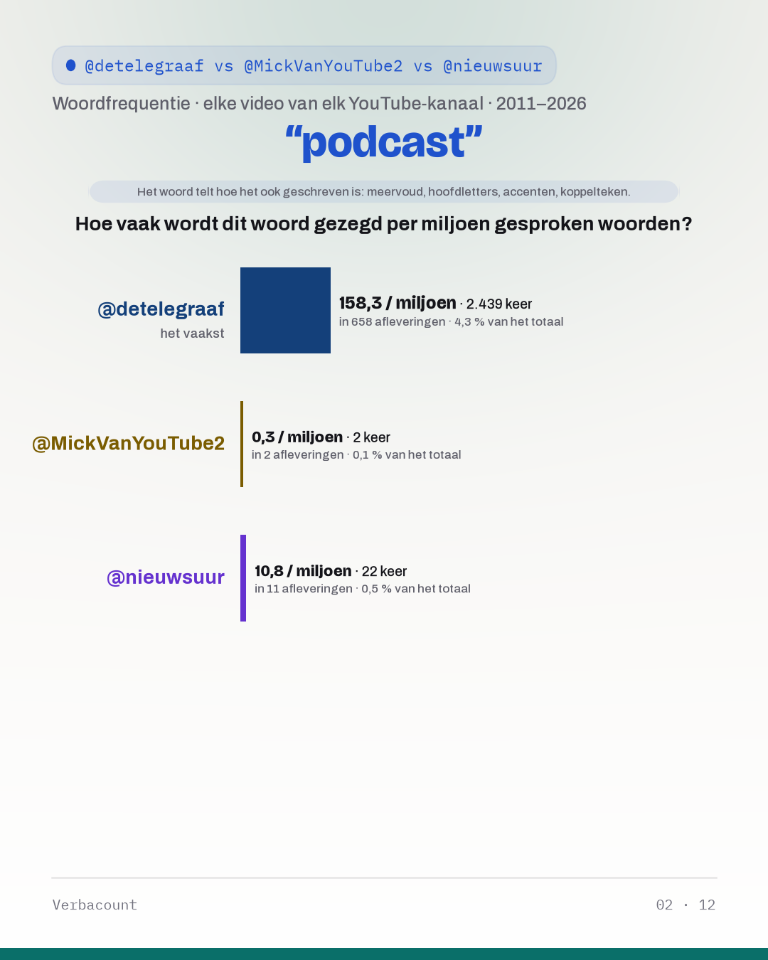 02_podcast