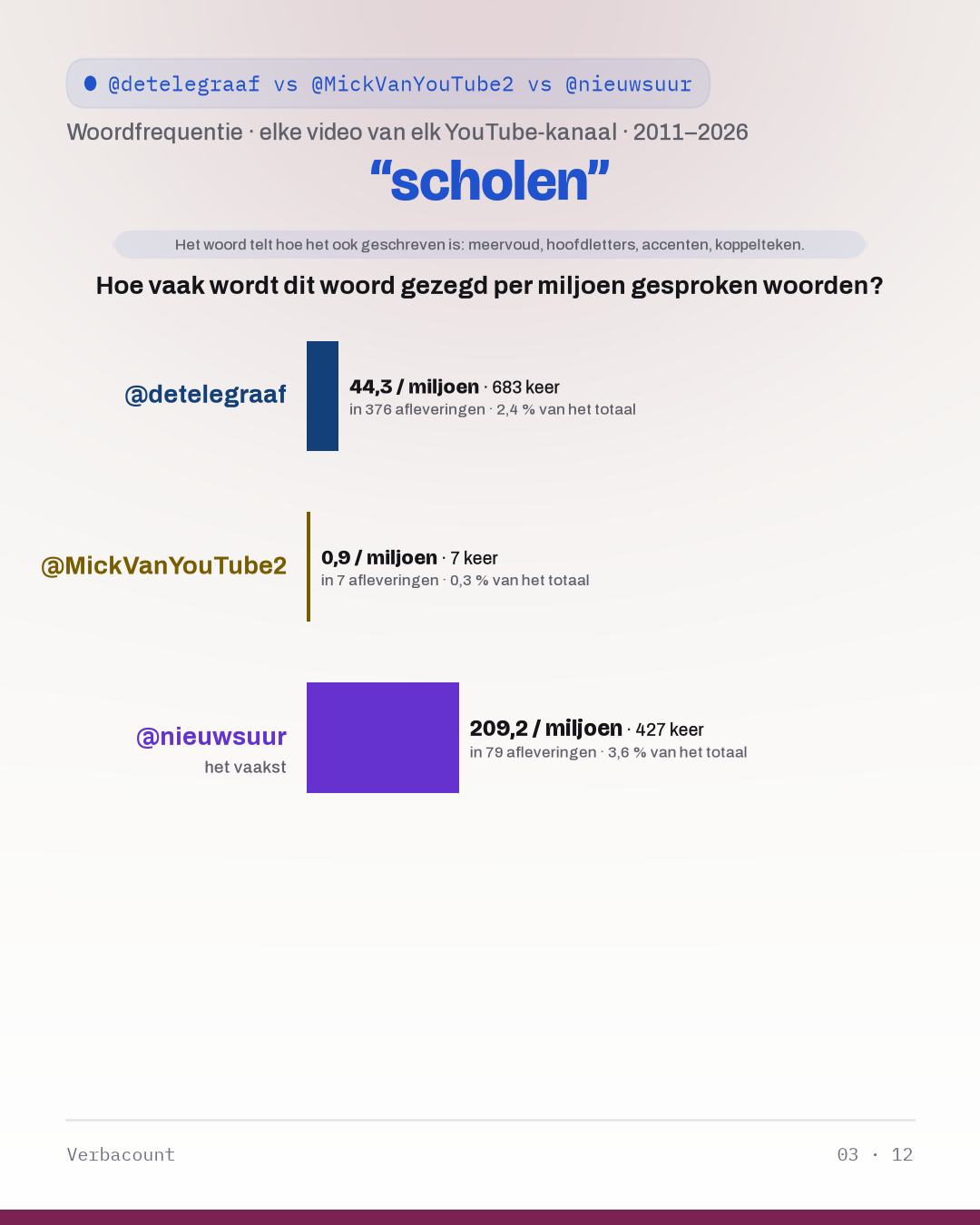 03_schol