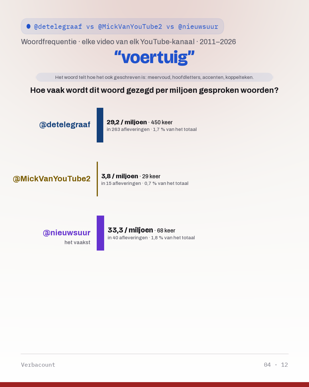 04_voertuig