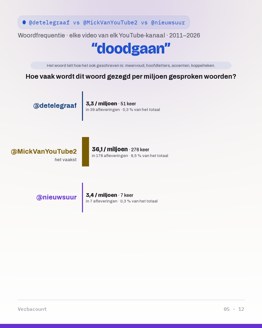 05_doodgaan