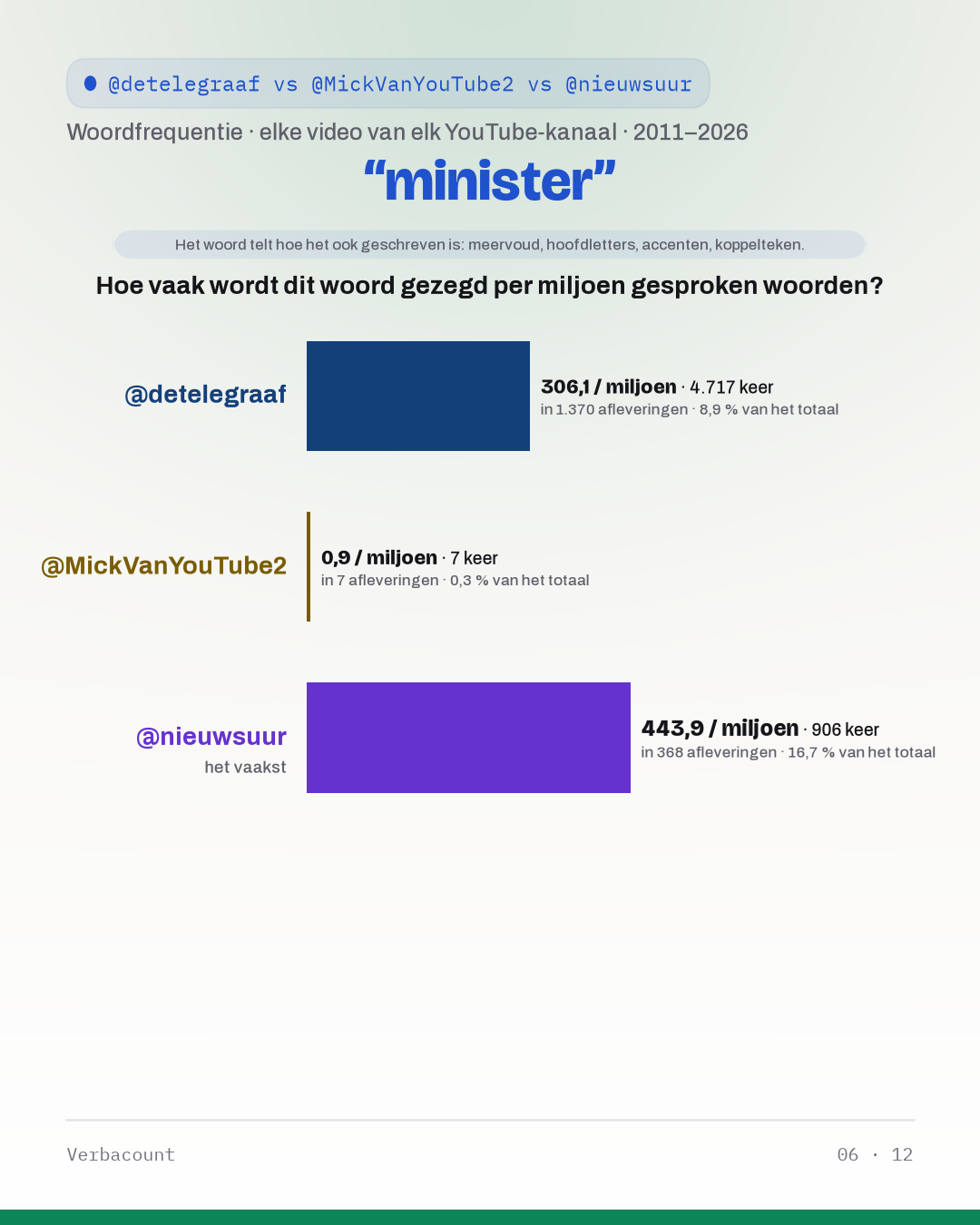 06_minister