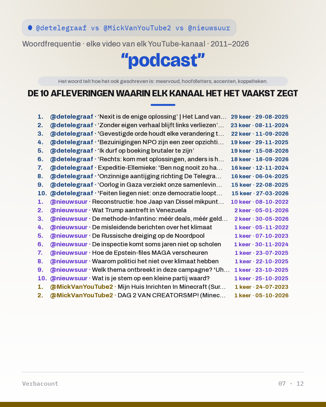 07_podcast_episodes
