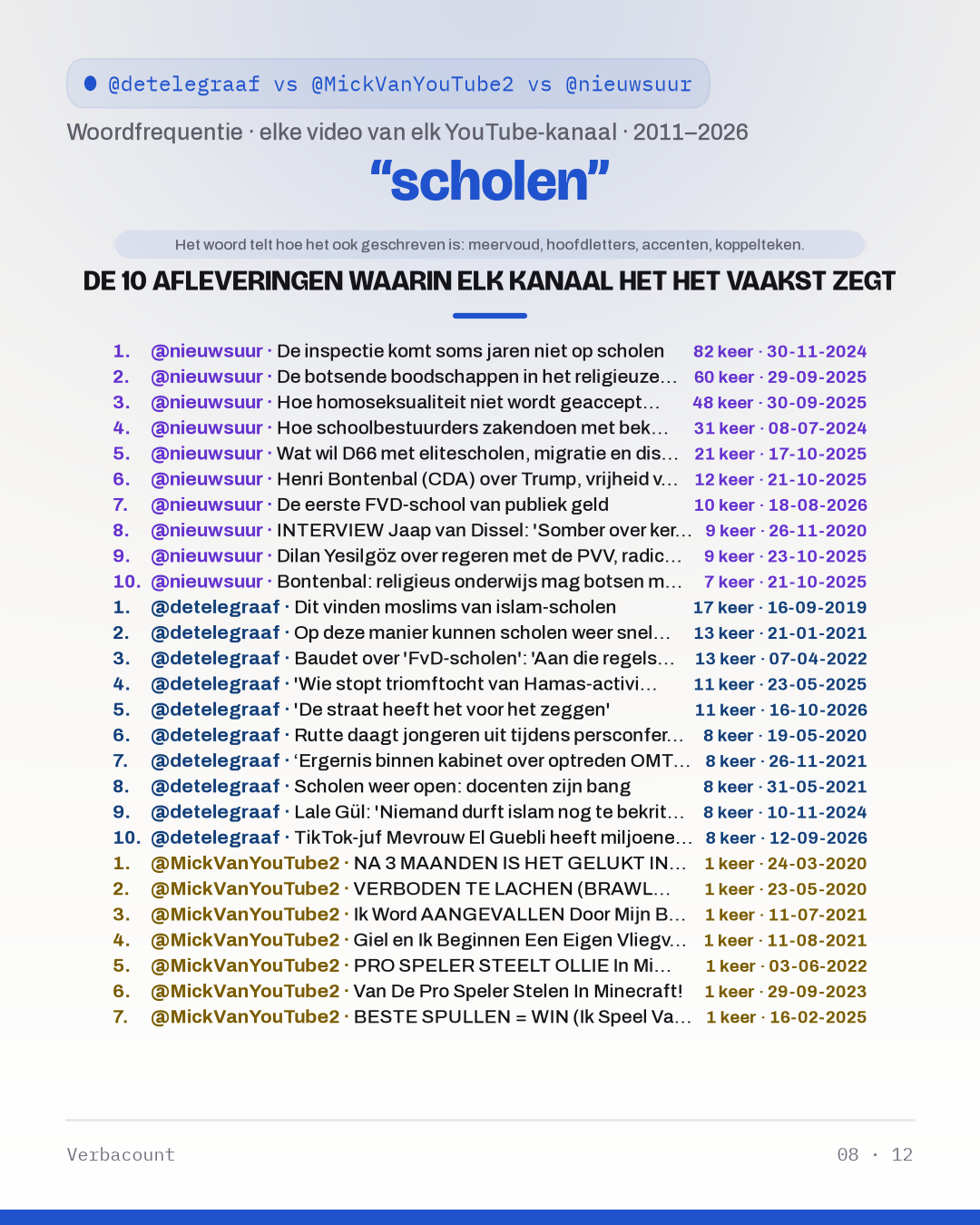 08_schol_episodes