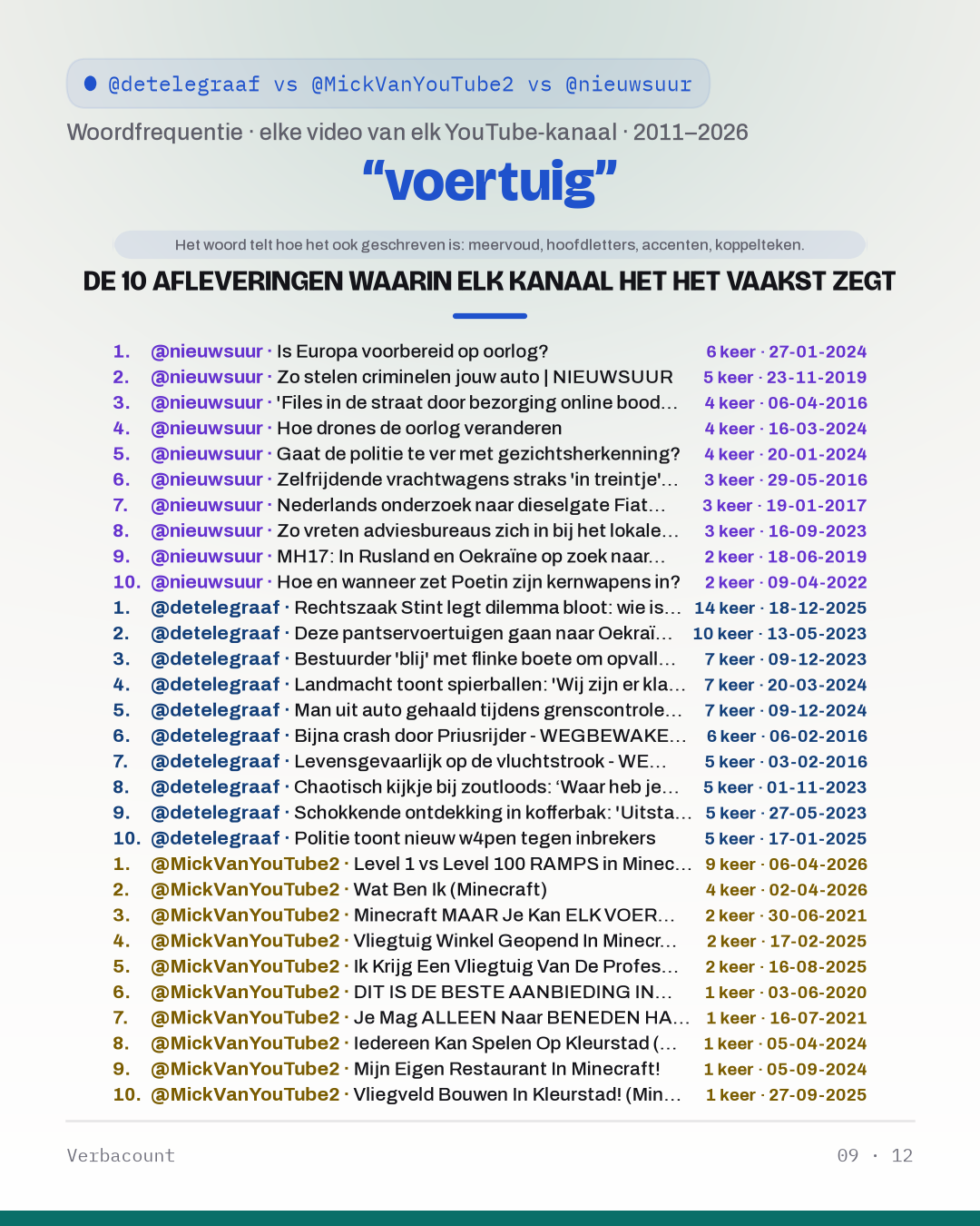 09_voertuig_episodes