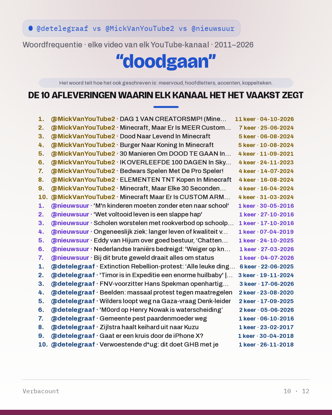 10_doodgaan_episodes