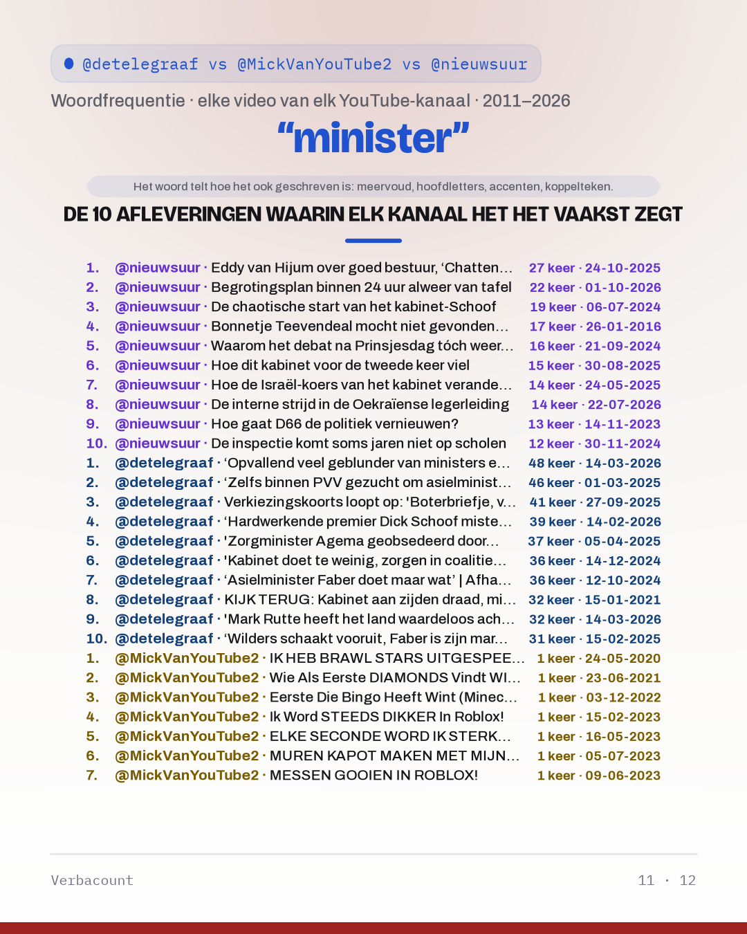 11_minister_episodes