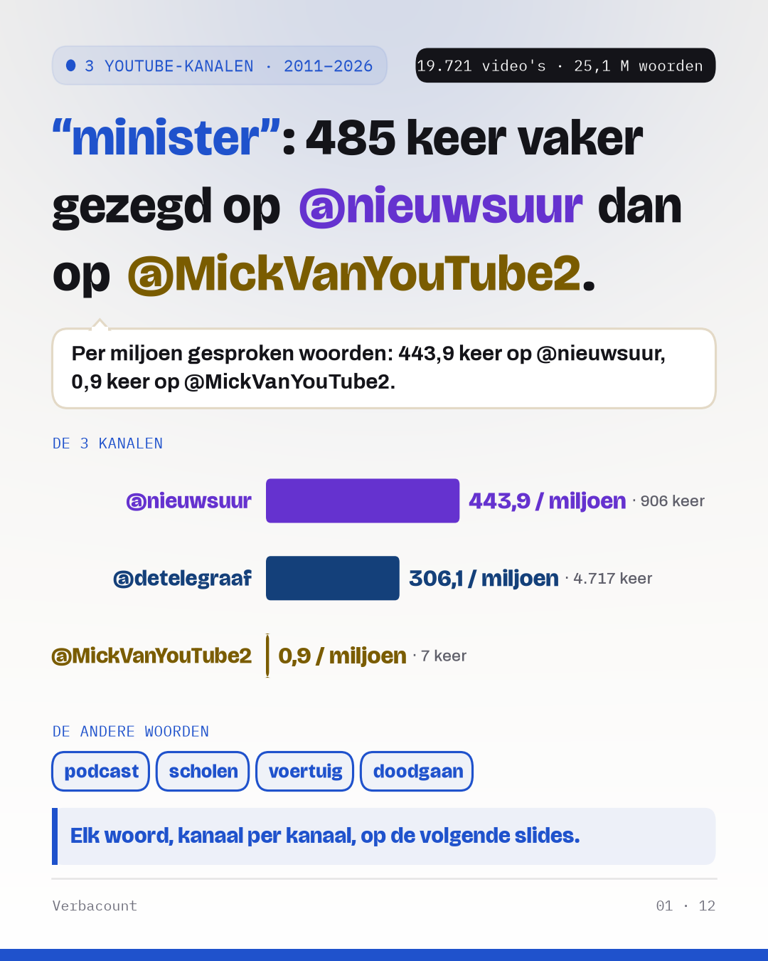 Poster: de conclusie, groot