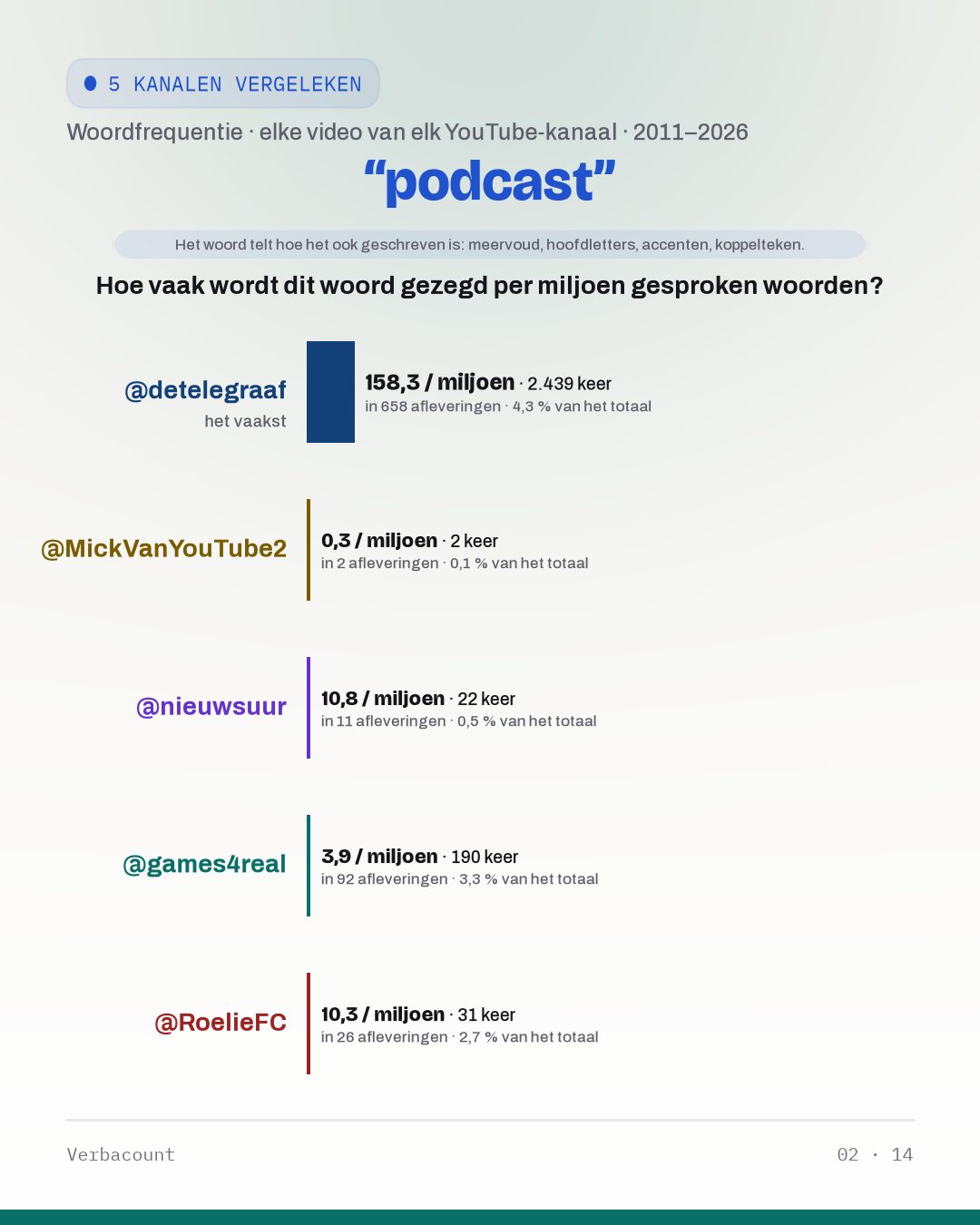 02_podcast