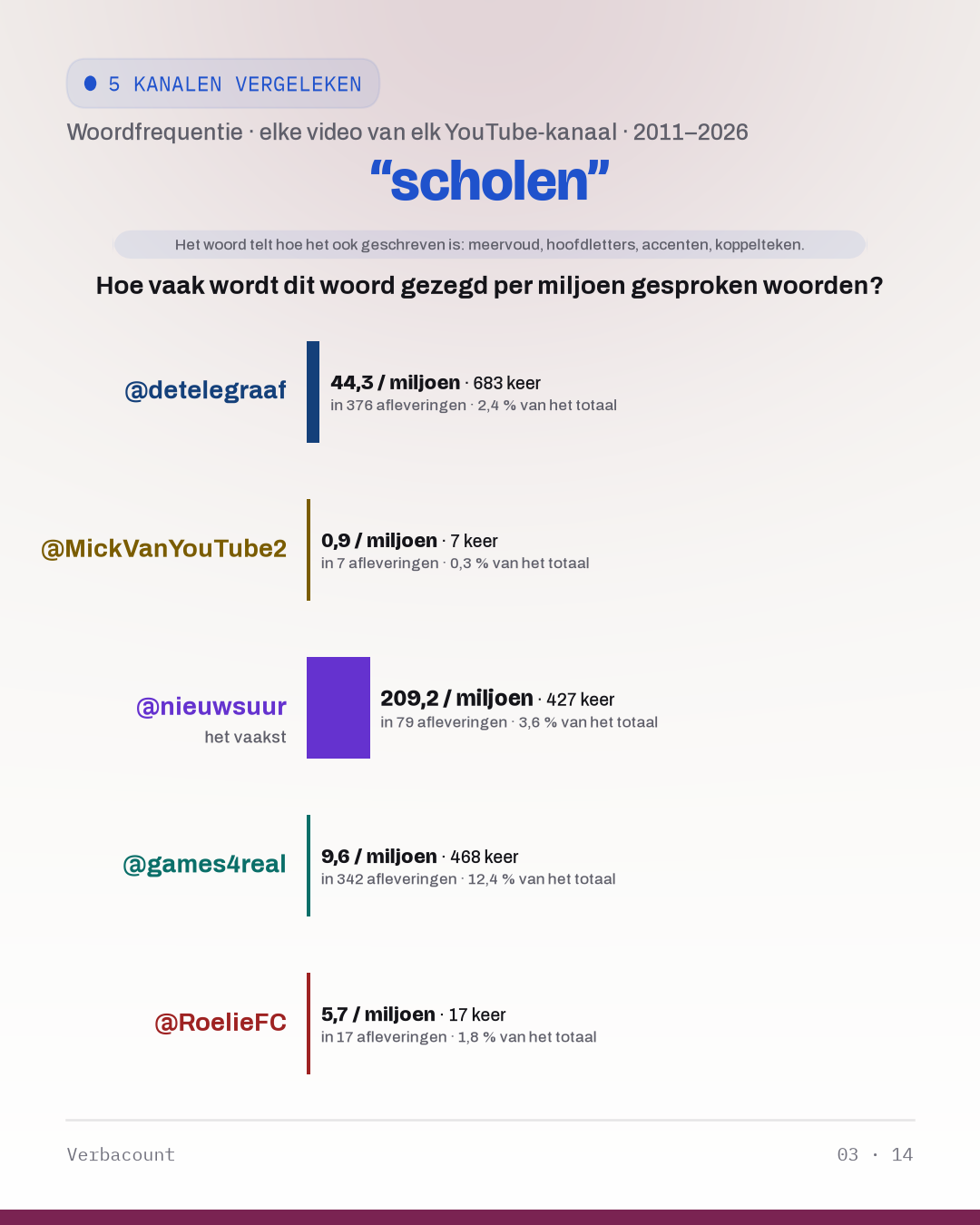 03_schol