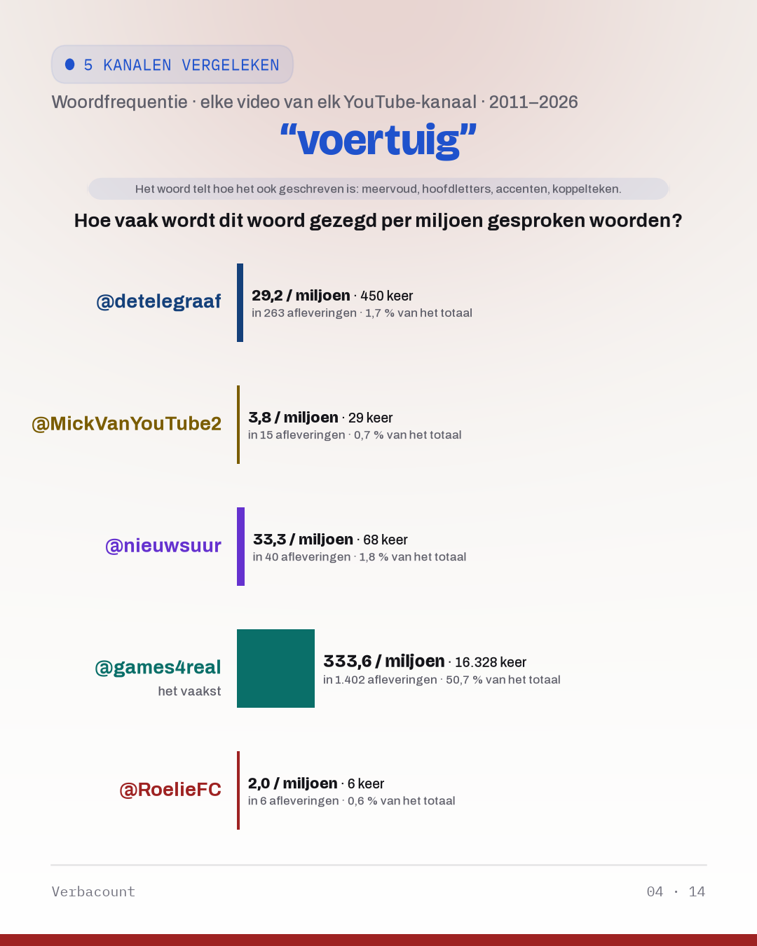 04_voertuig