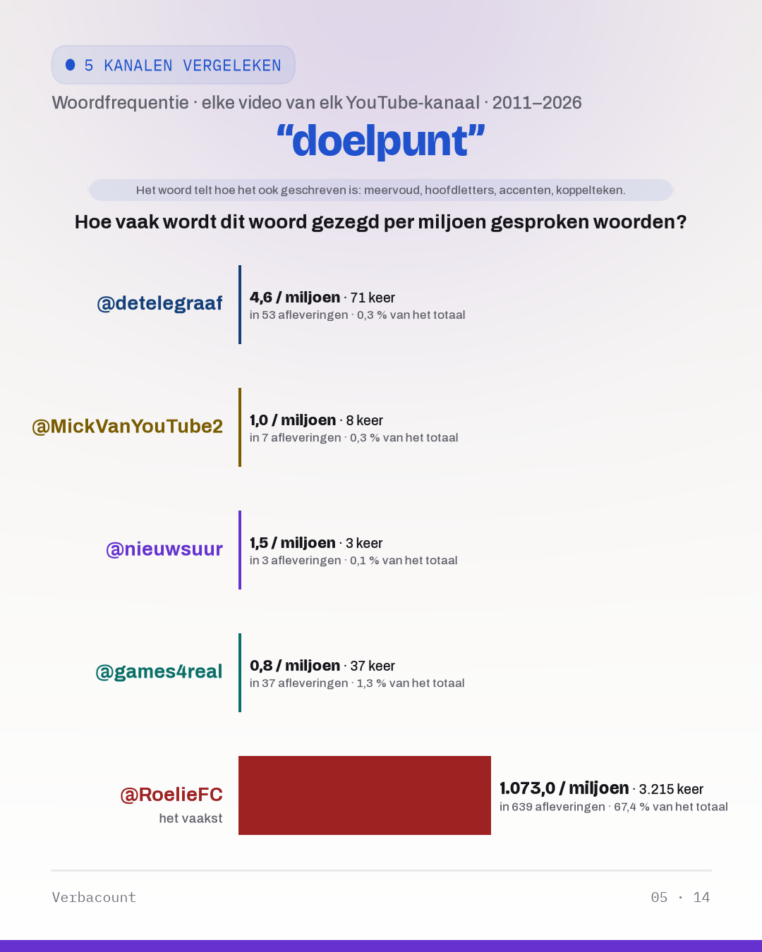 05_doelpunt