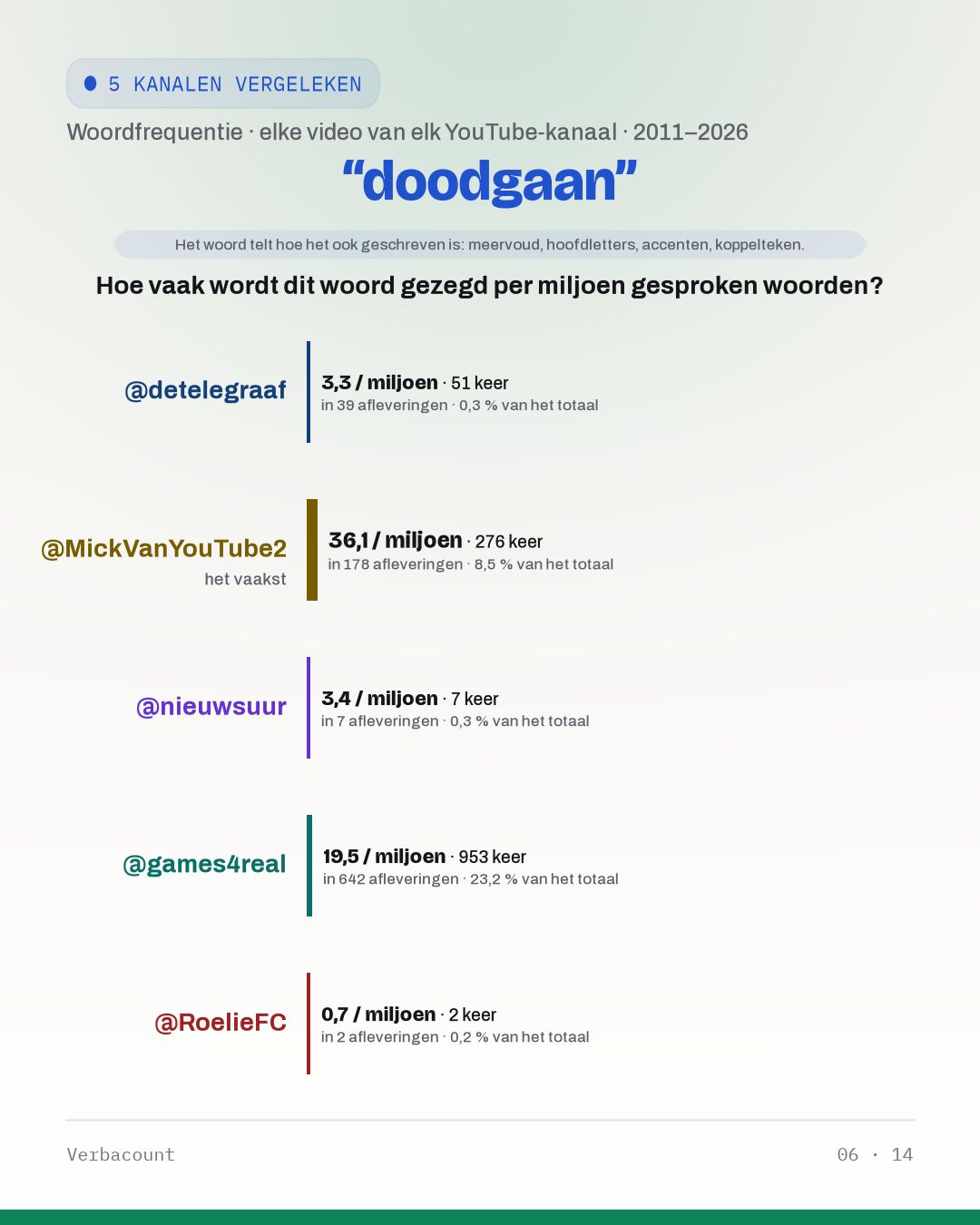 06_doodgaan