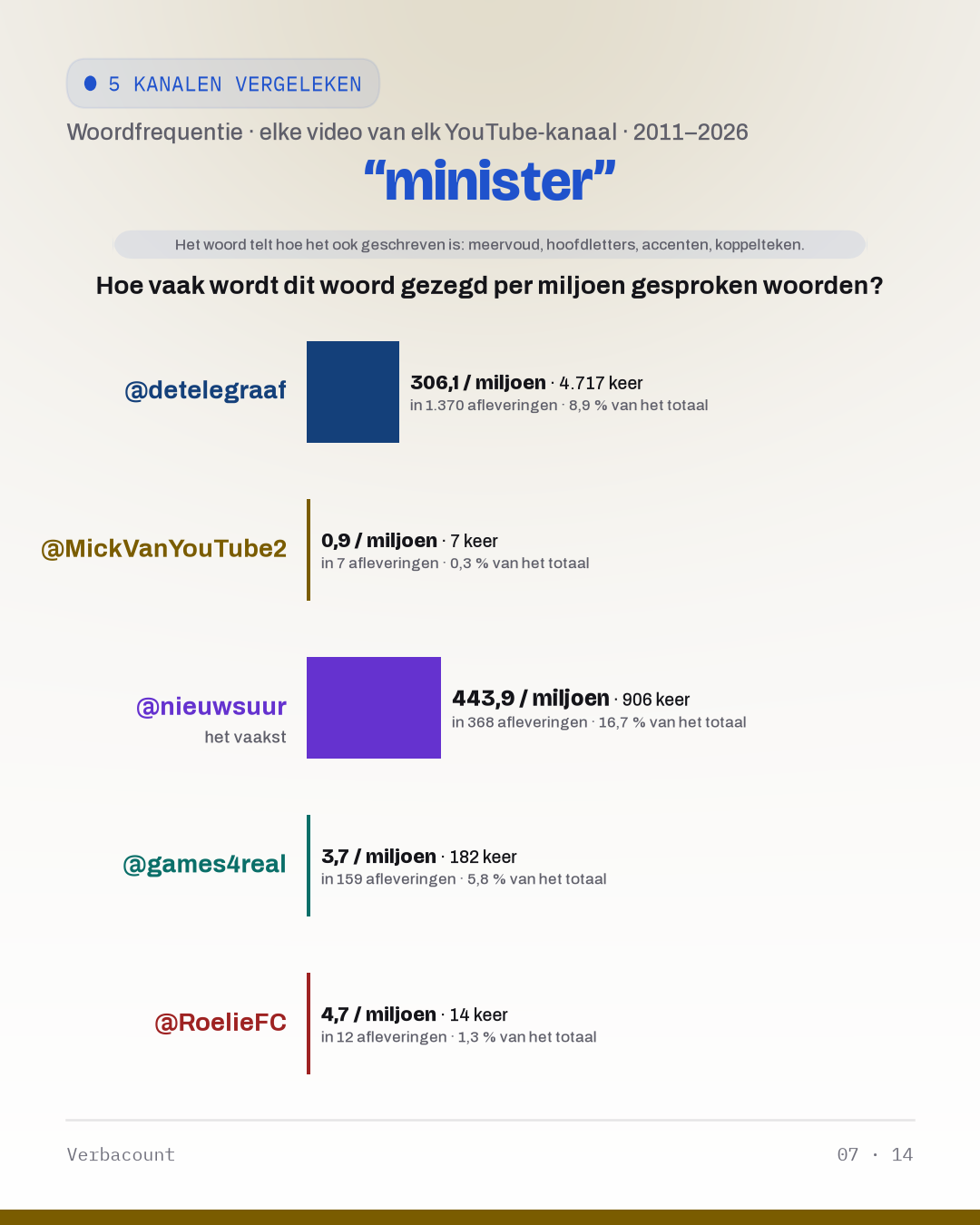 07_minister
