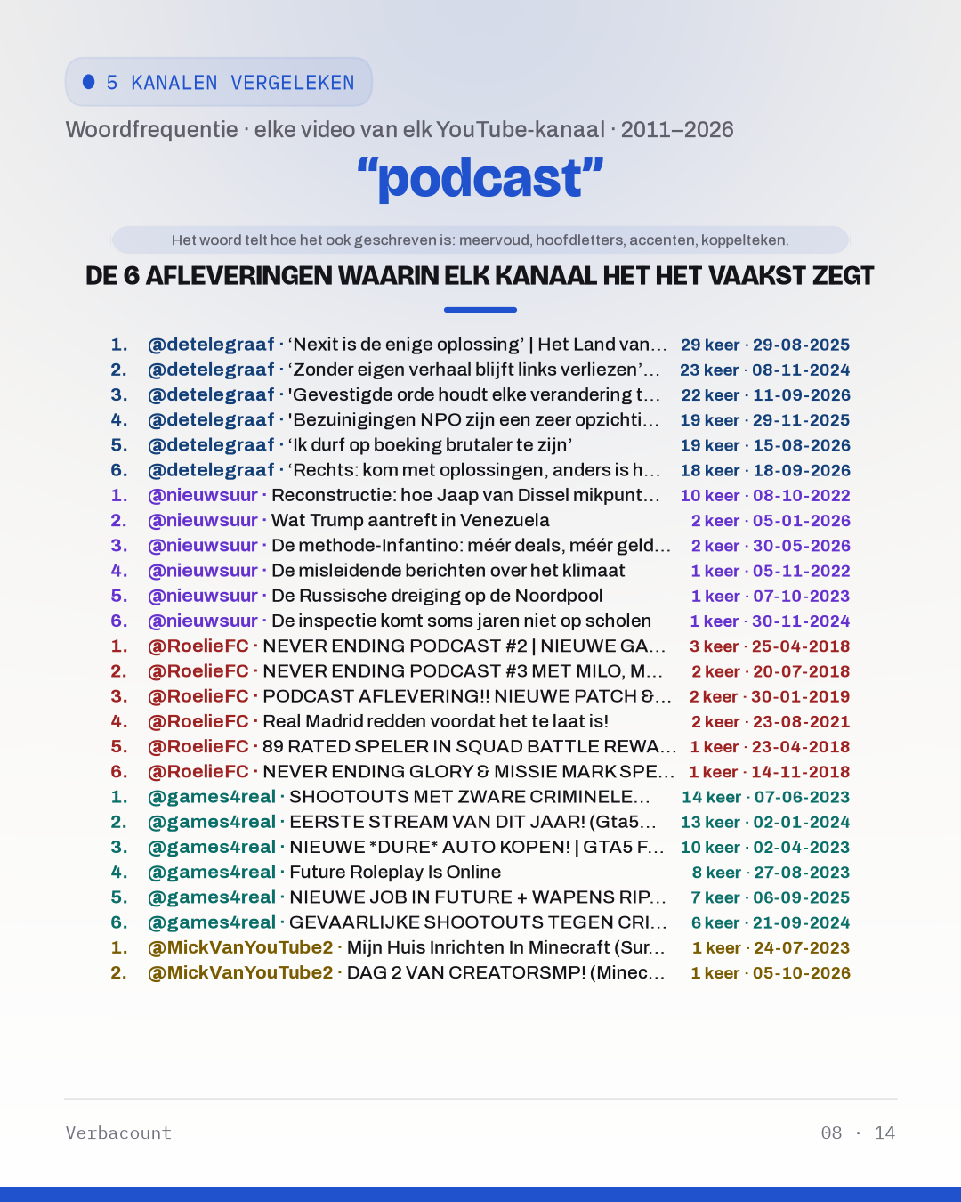 08_podcast_episodes