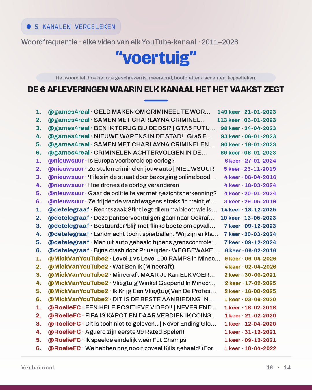 10_voertuig_episodes