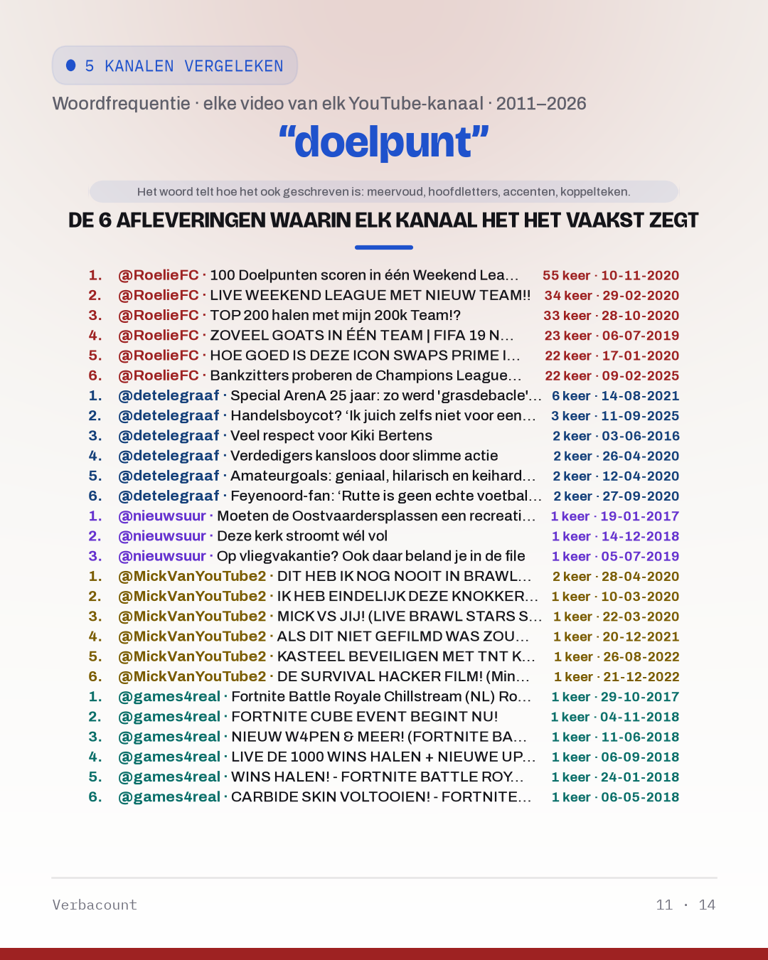 11_doelpunt_episodes