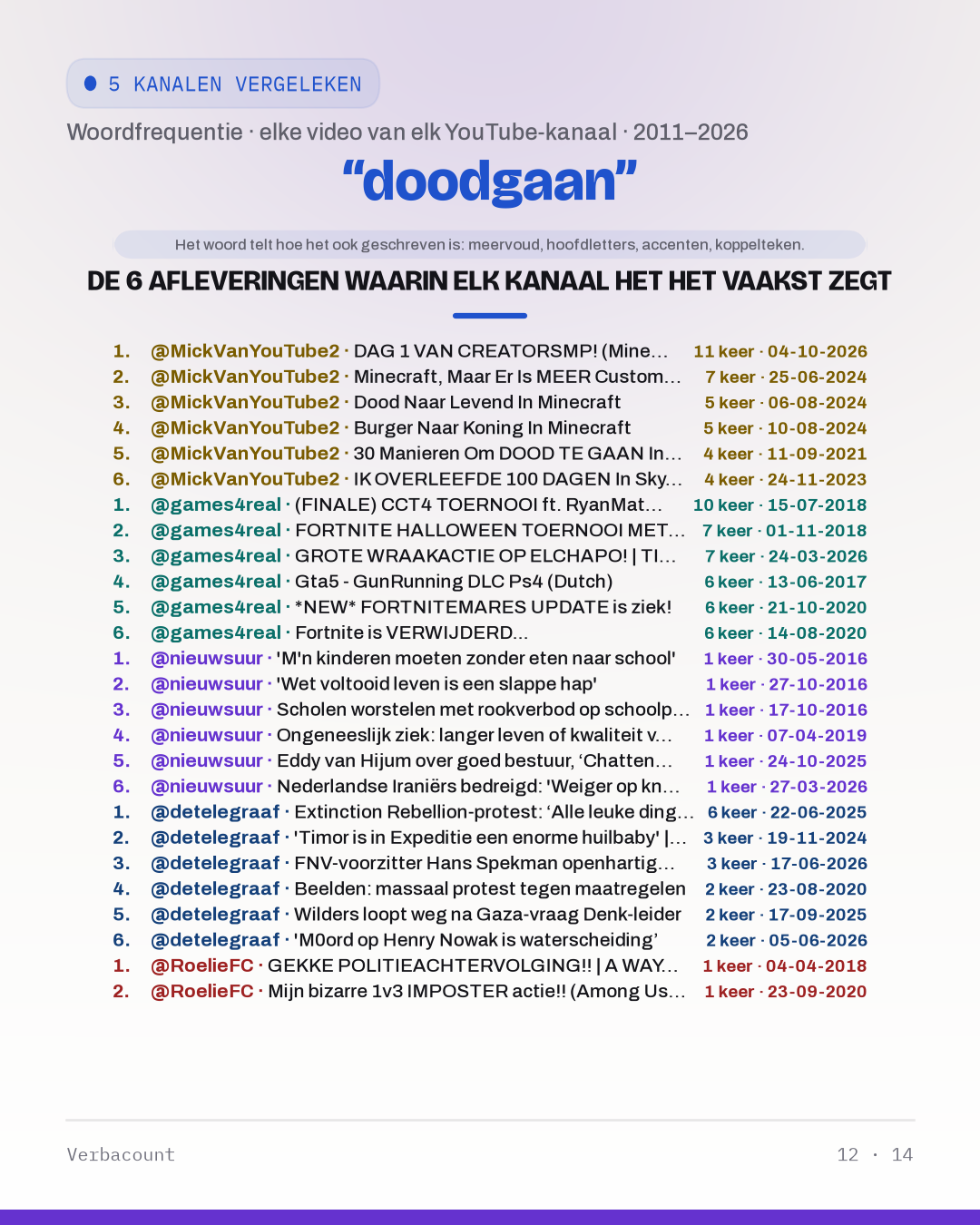 12_doodgaan_episodes