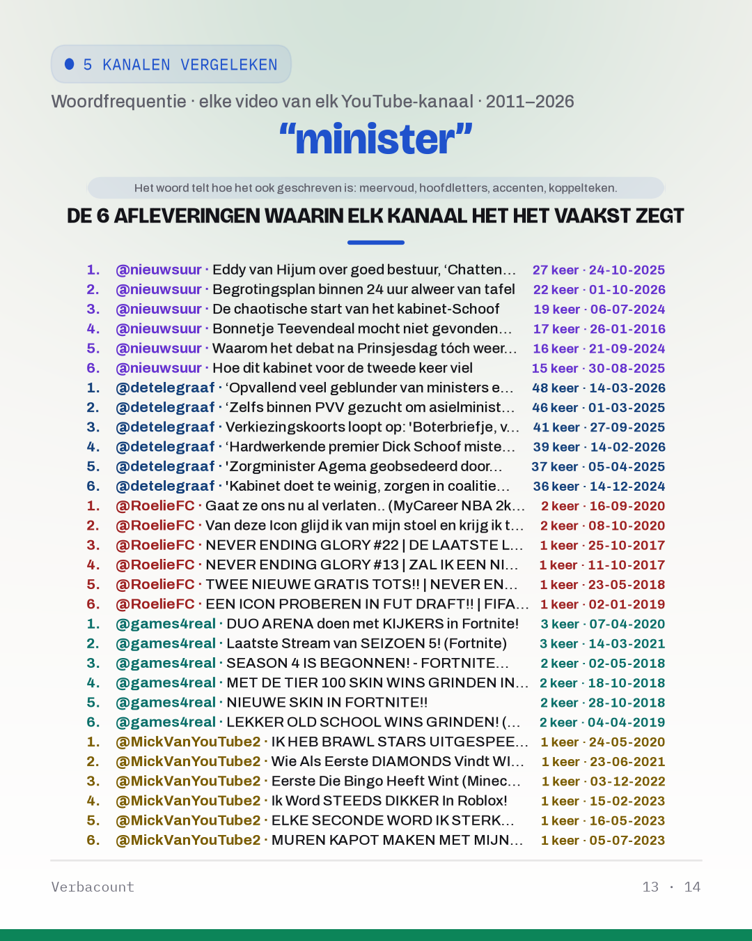 13_minister_episodes