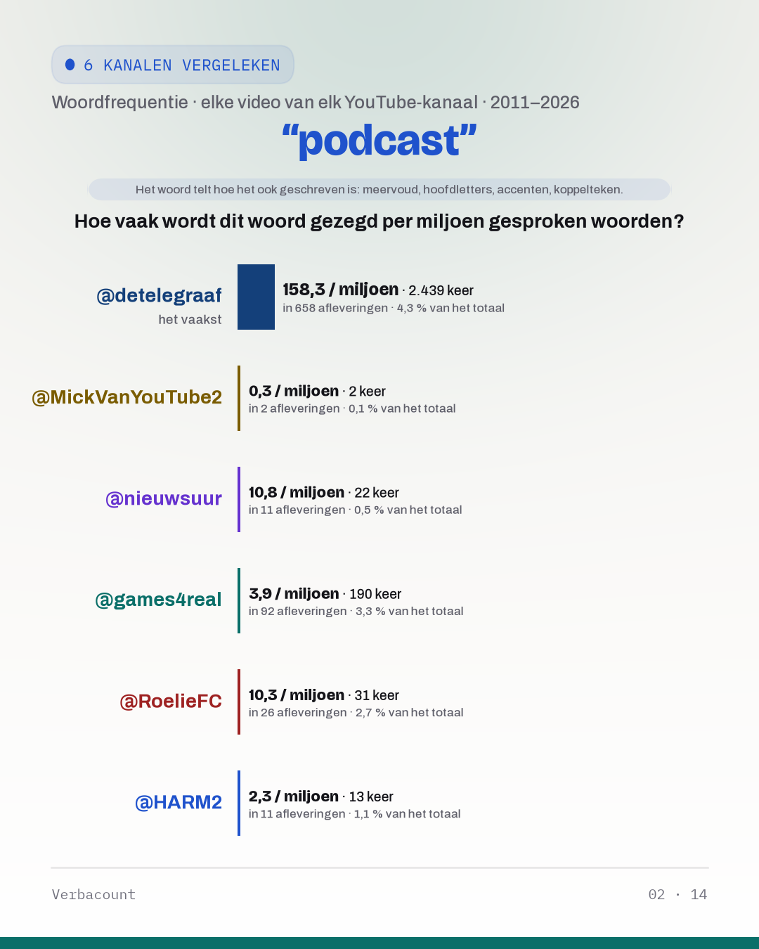 02_podcast