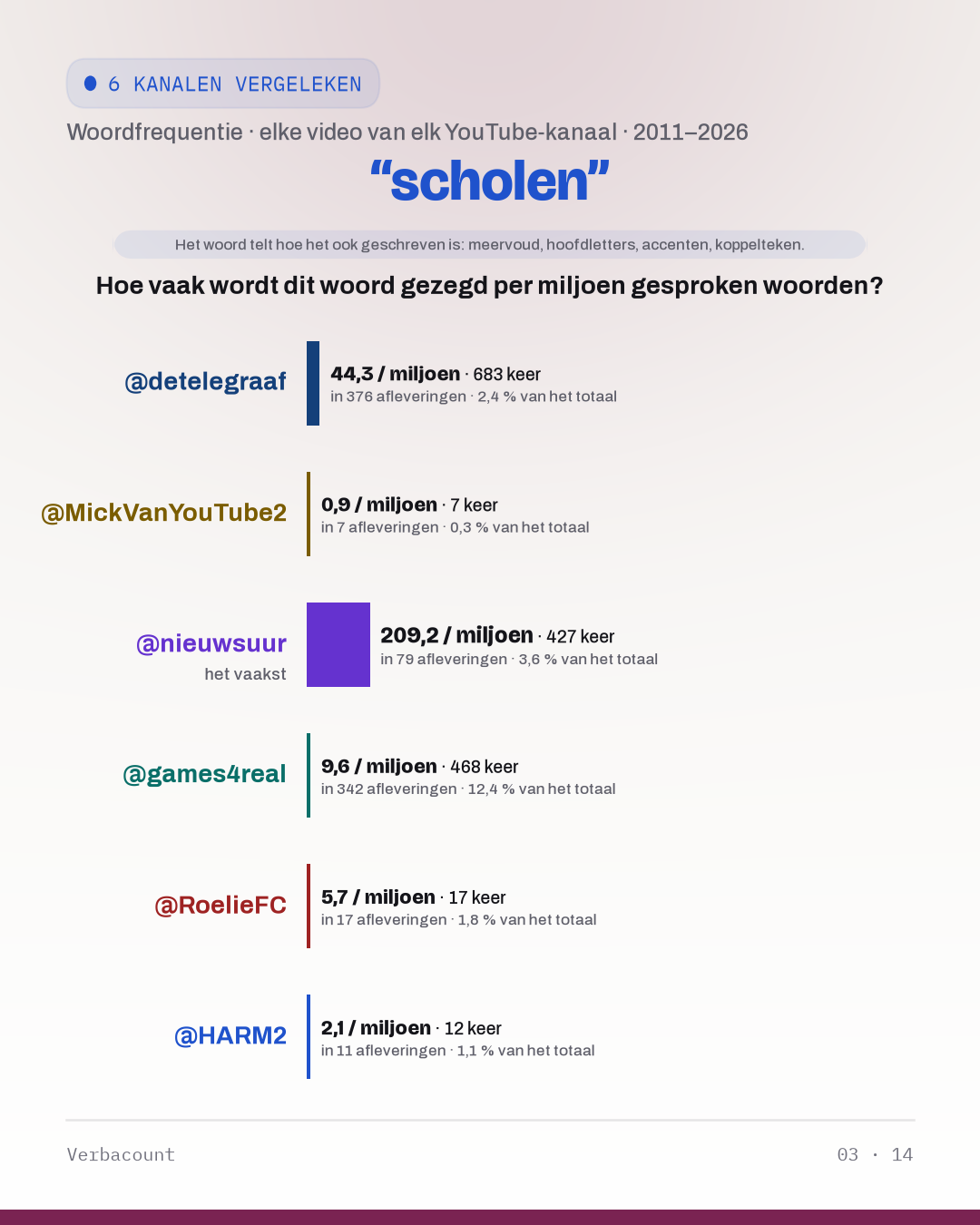 03_schol