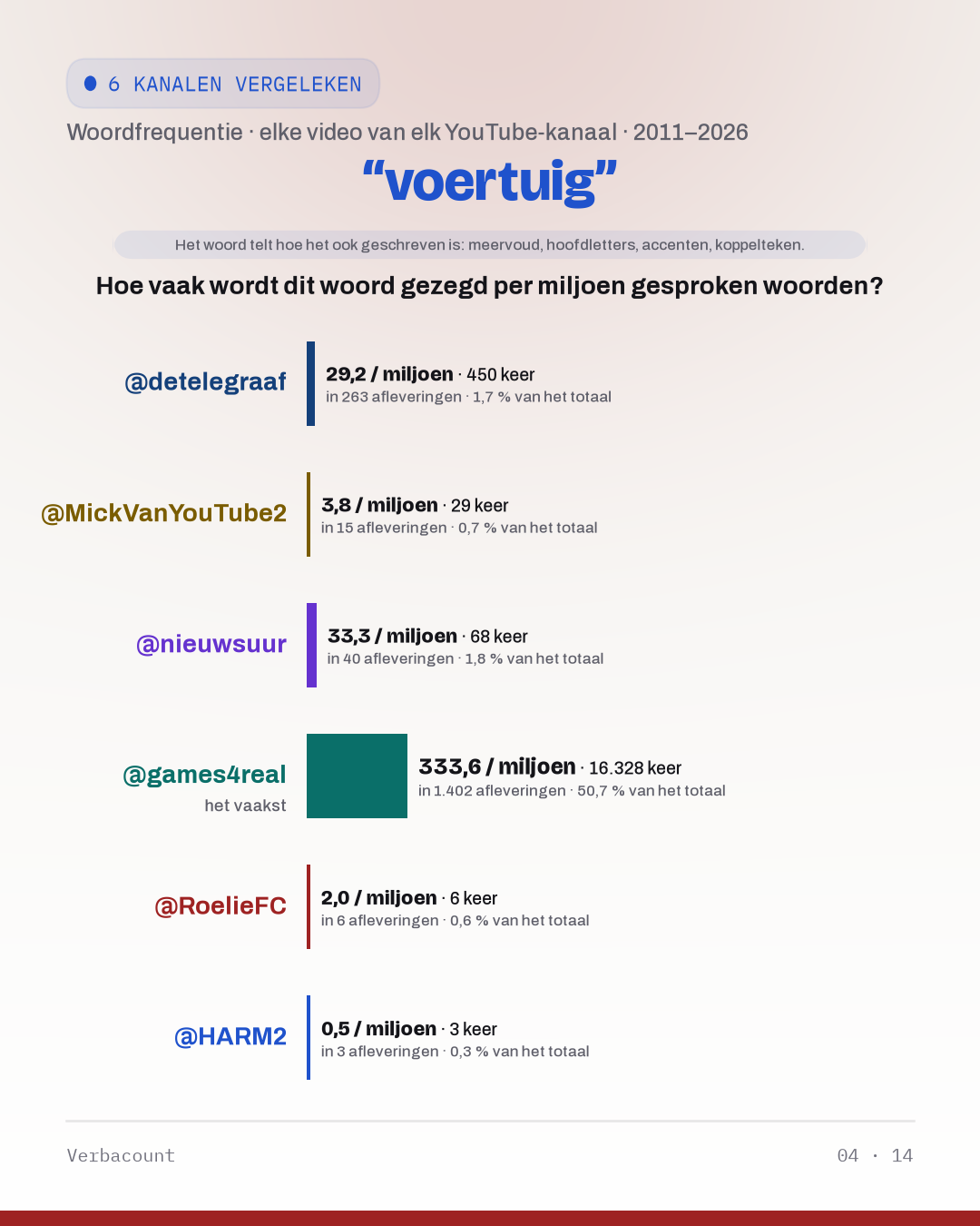 04_voertuig