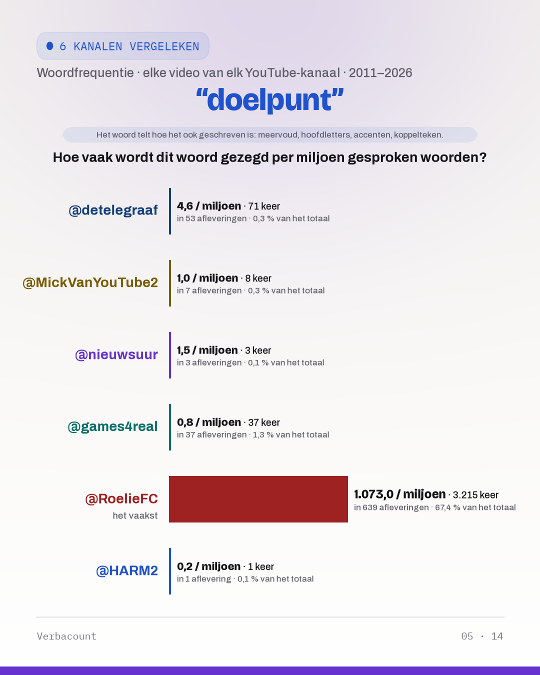05_doelpunt