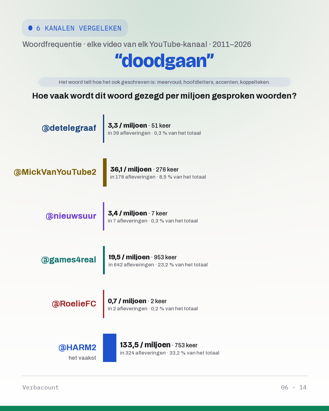 06_doodgaan