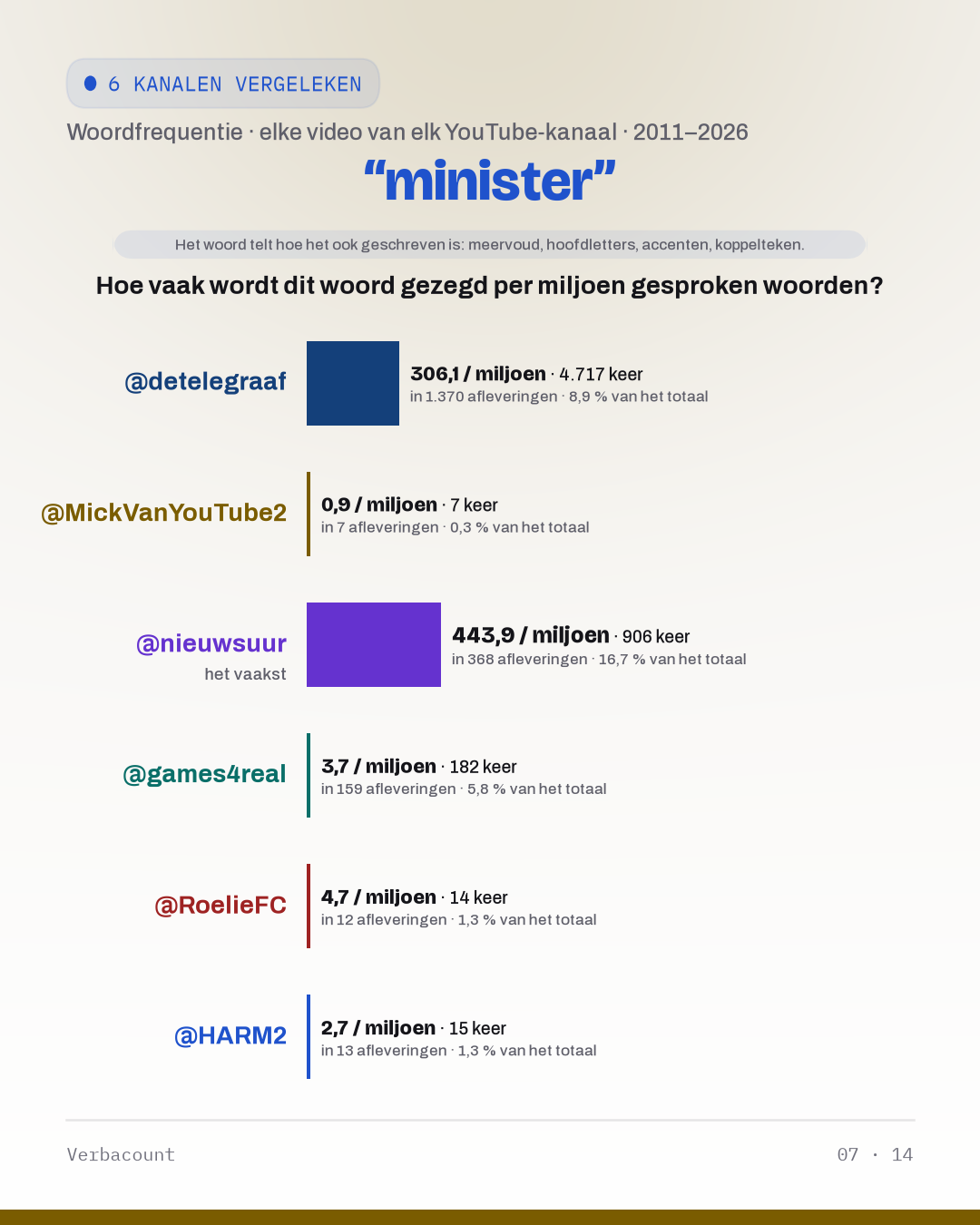 07_minister