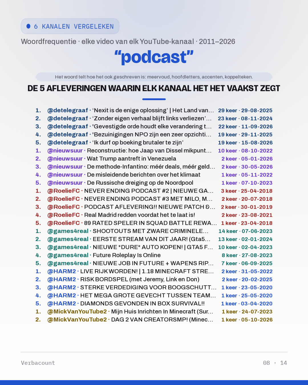 08_podcast_episodes