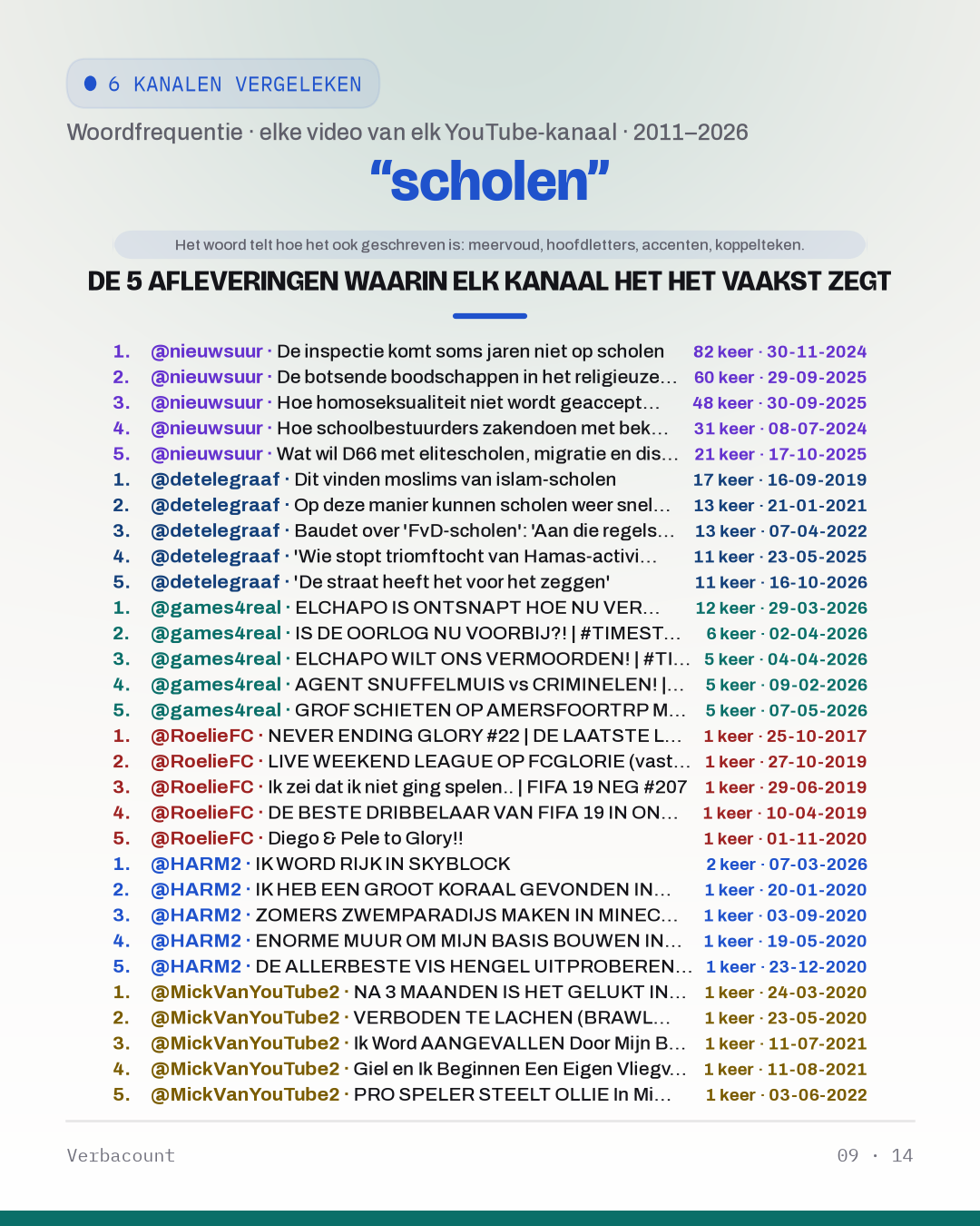 09_schol_episodes