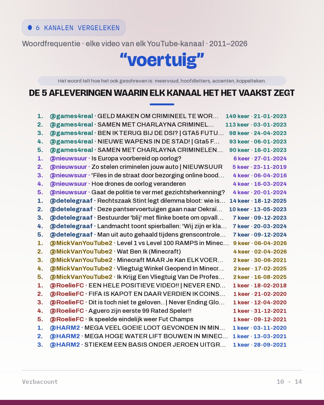 10_voertuig_episodes