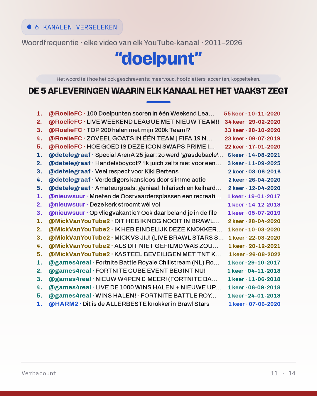 11_doelpunt_episodes